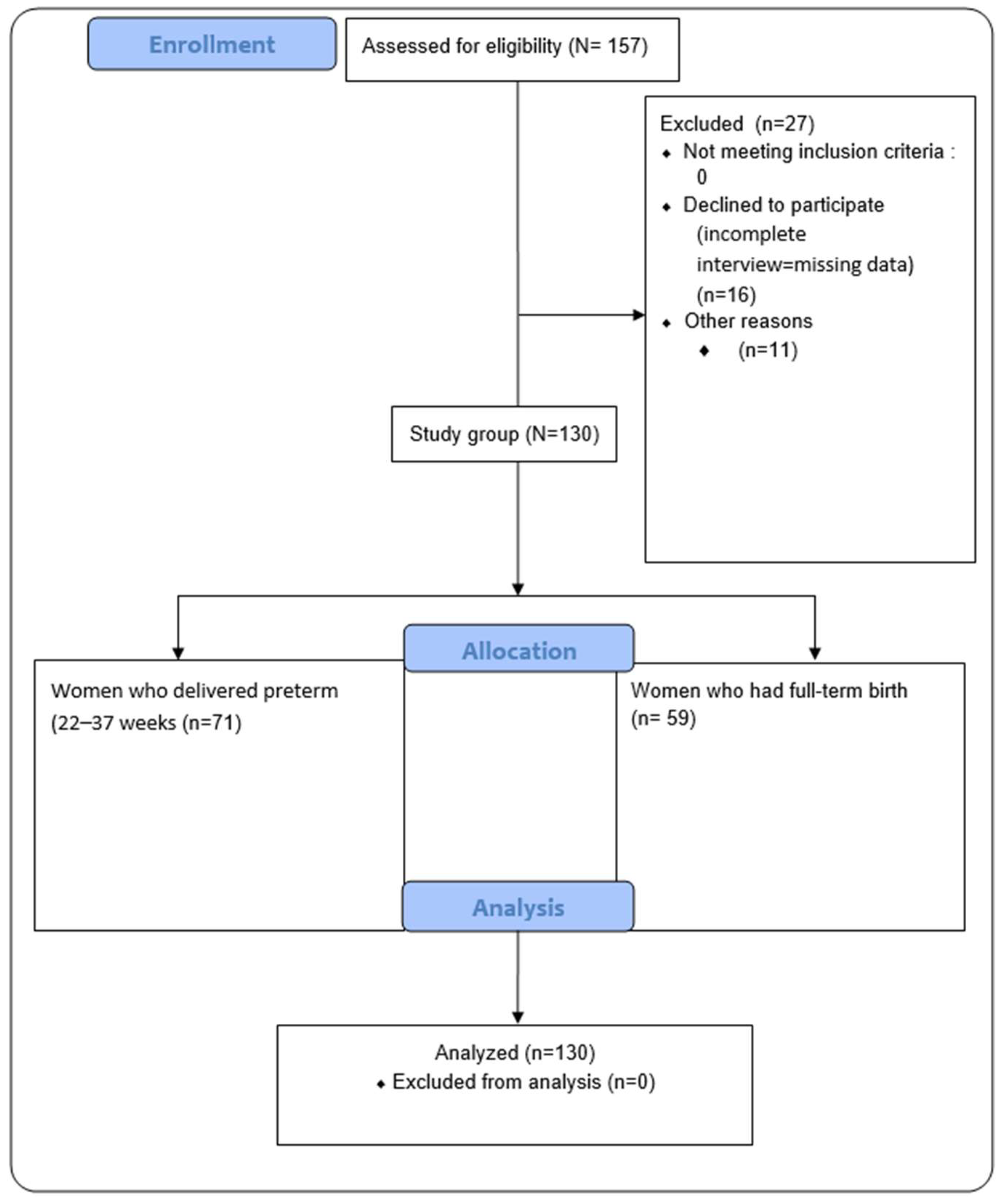 Nutrients 16 03883 g001