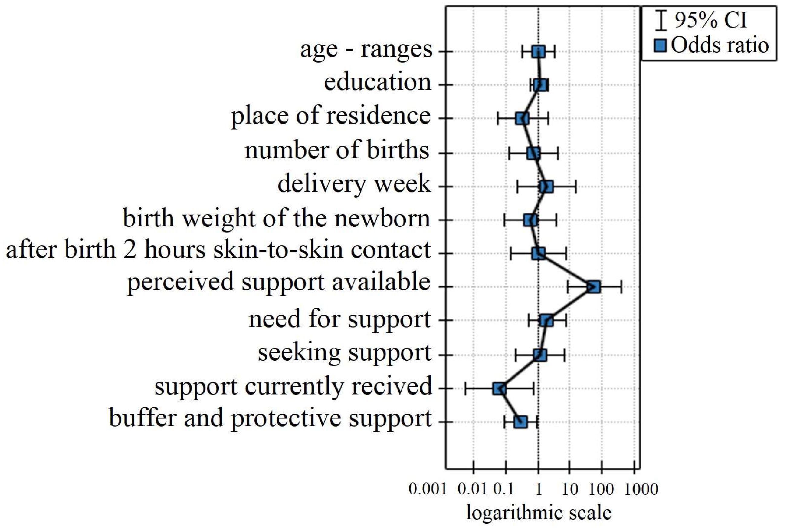 Nutrients 16 03883 g002