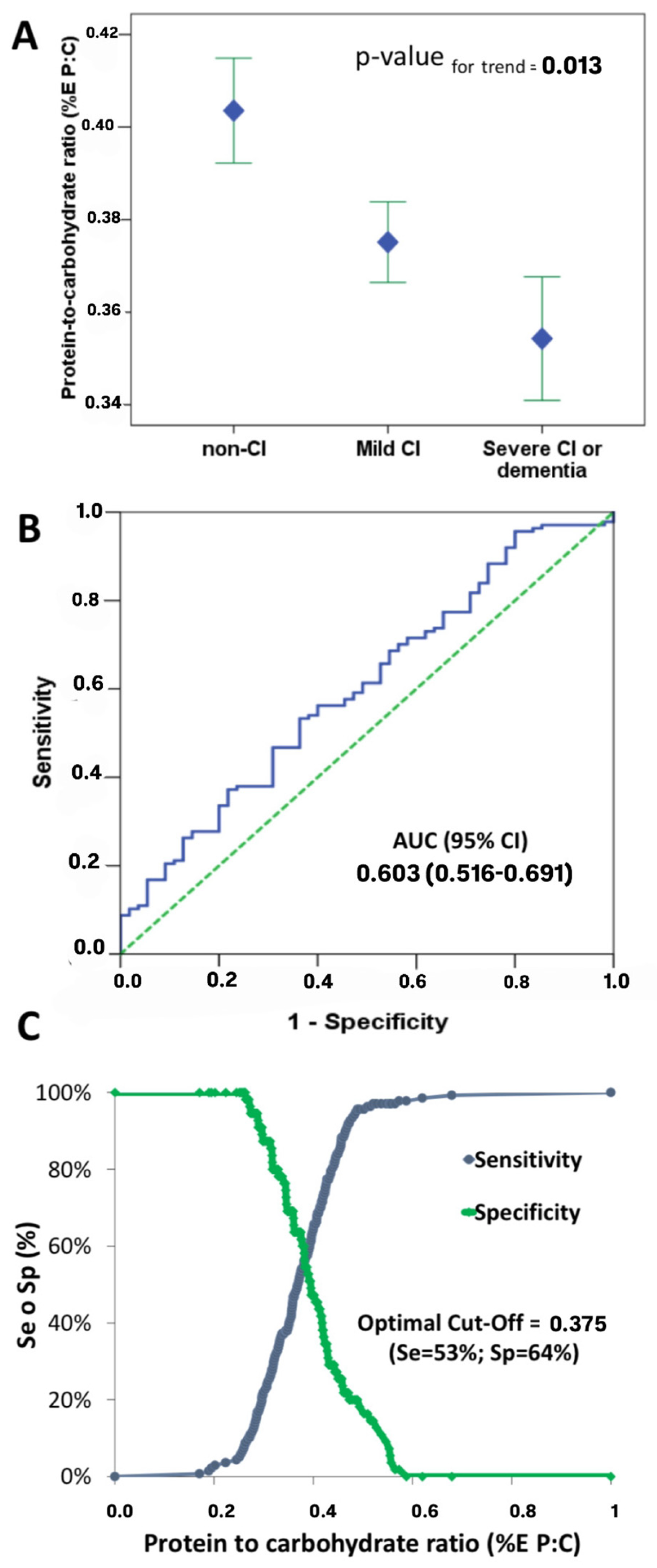 Nutrients 16 03888 g001
