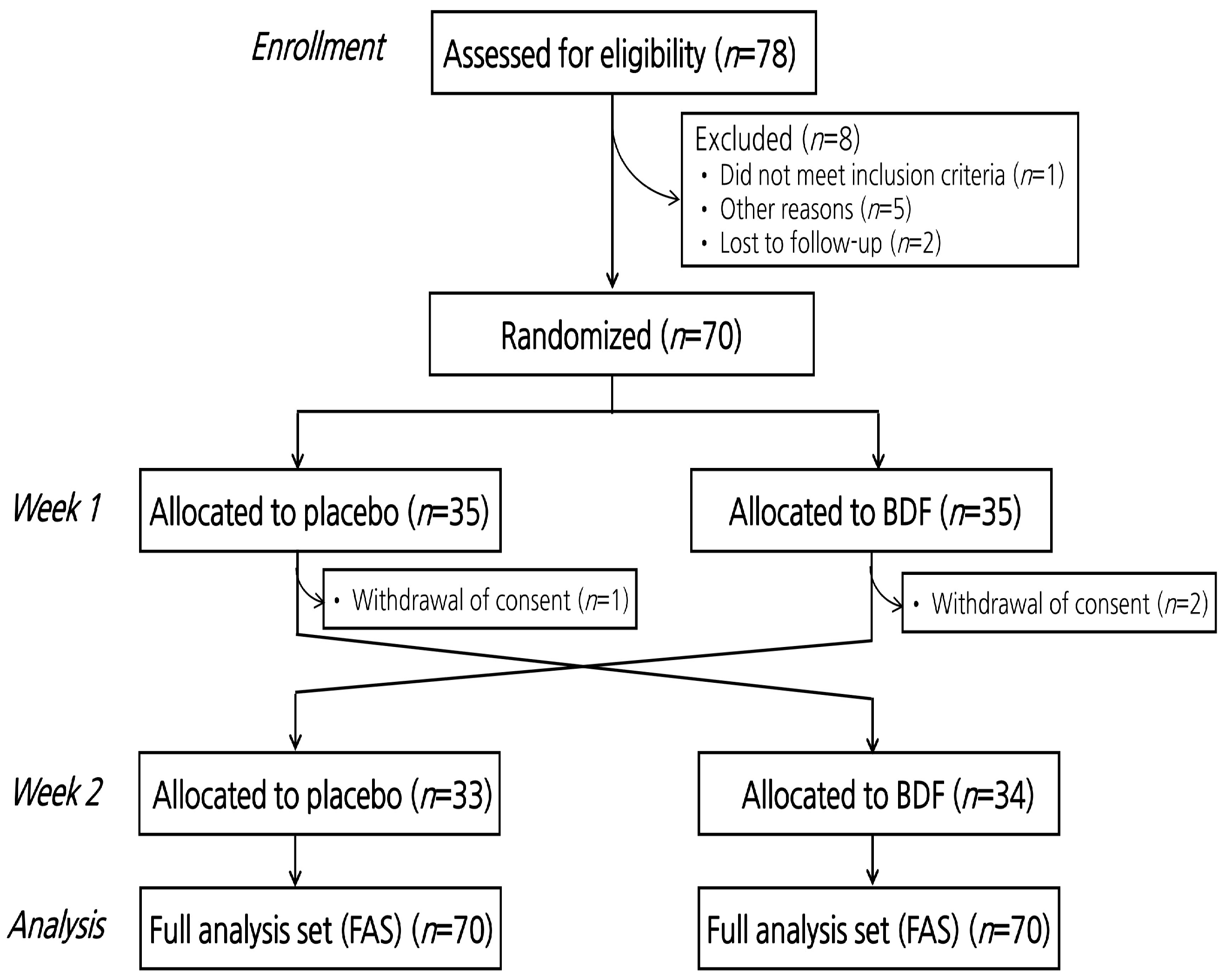 Nutrients 16 03899 g001