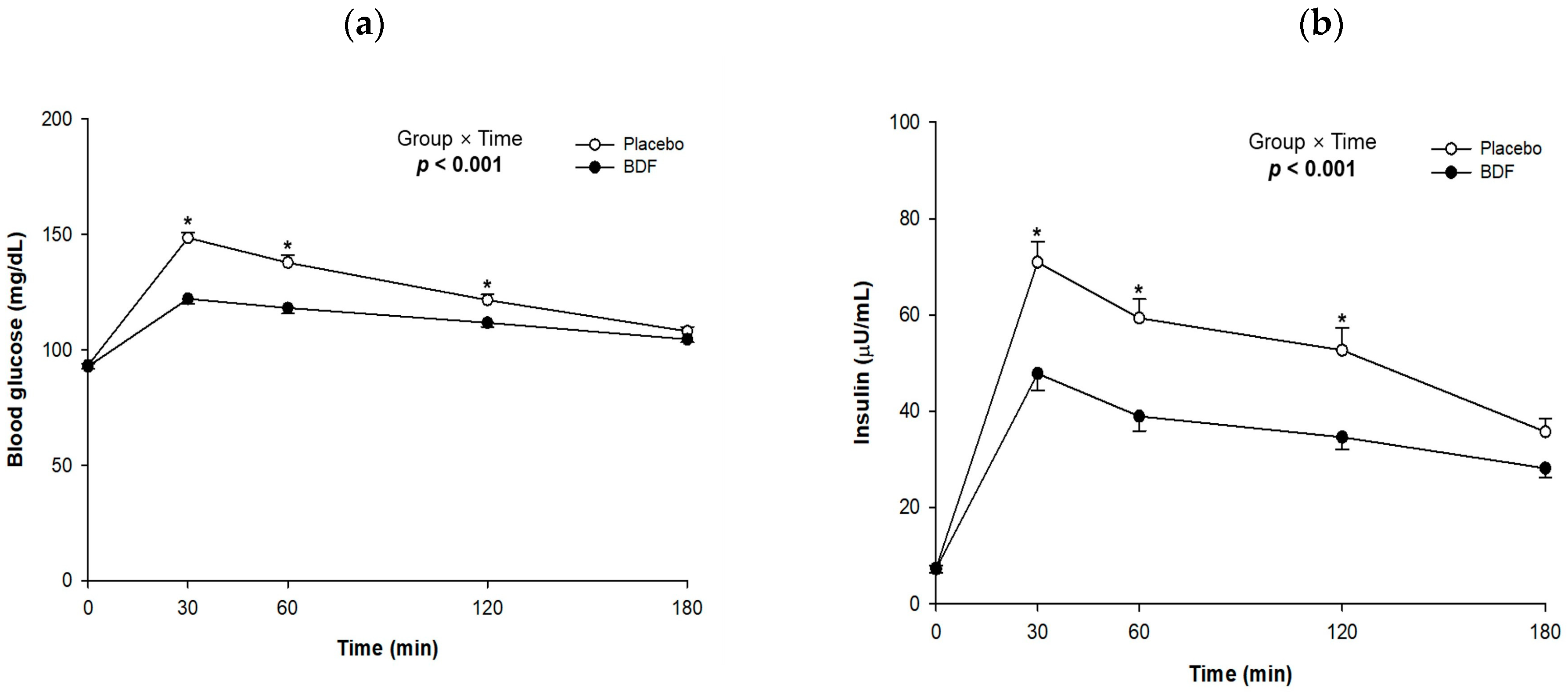 Nutrients 16 03899 g002