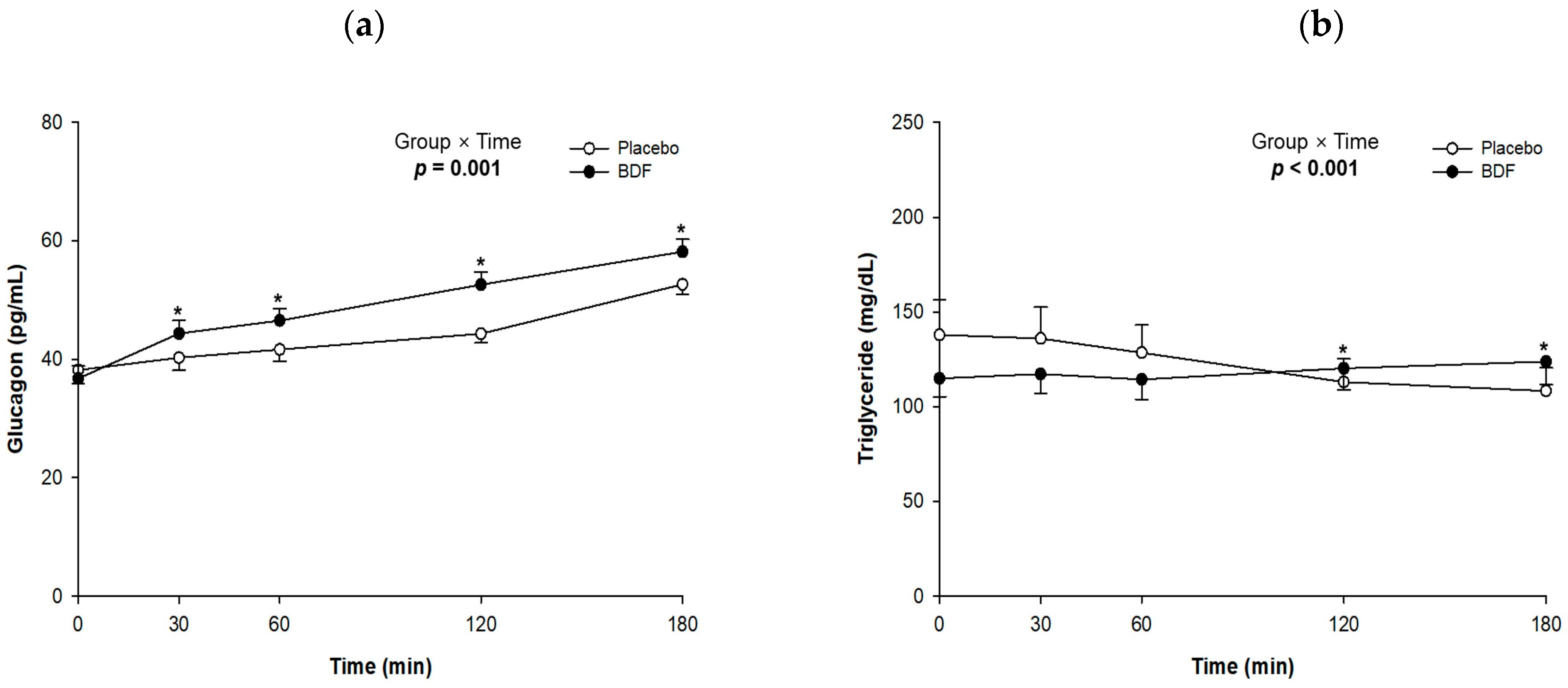 Nutrients 16 03899 g003