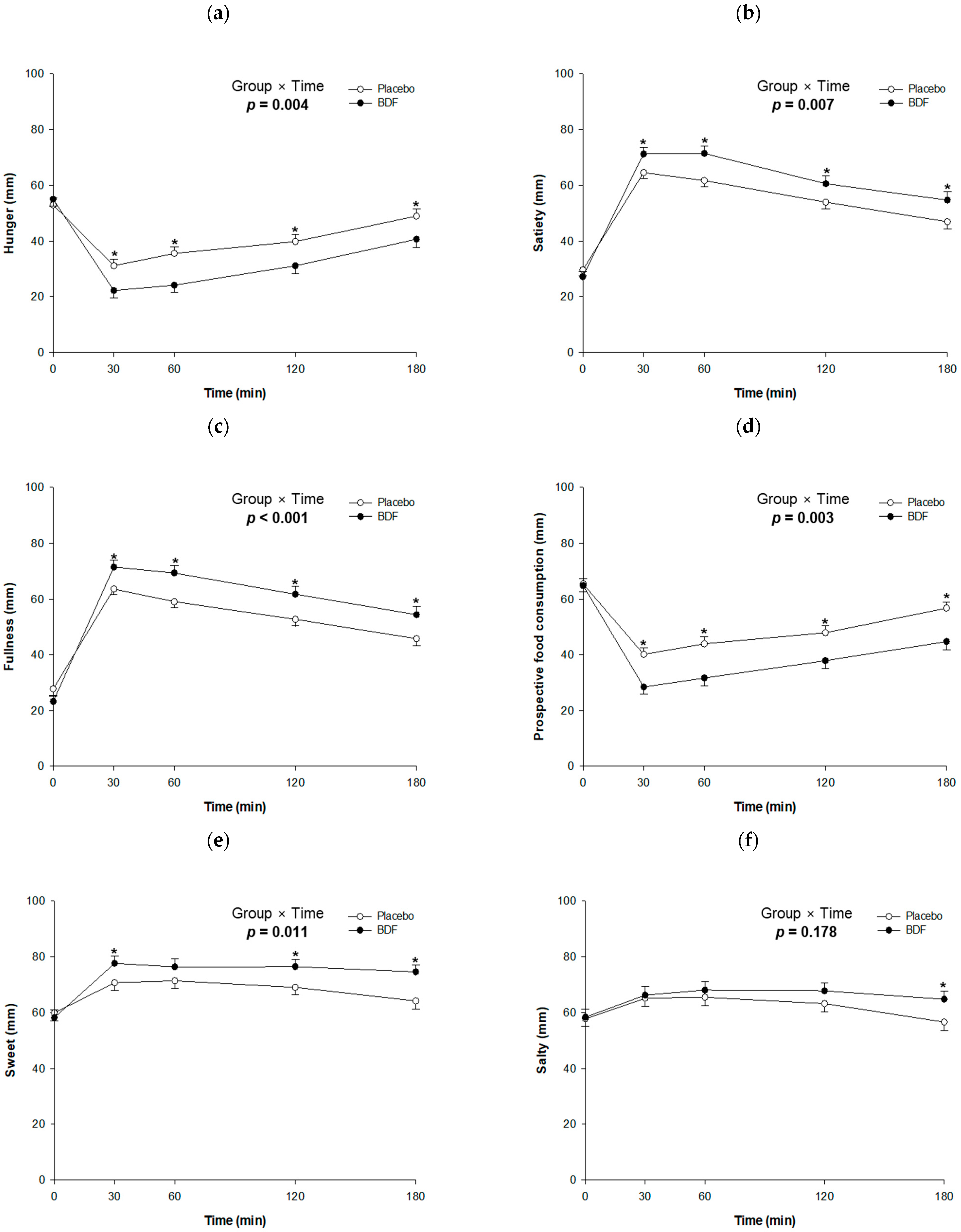 Nutrients 16 03899 g004a