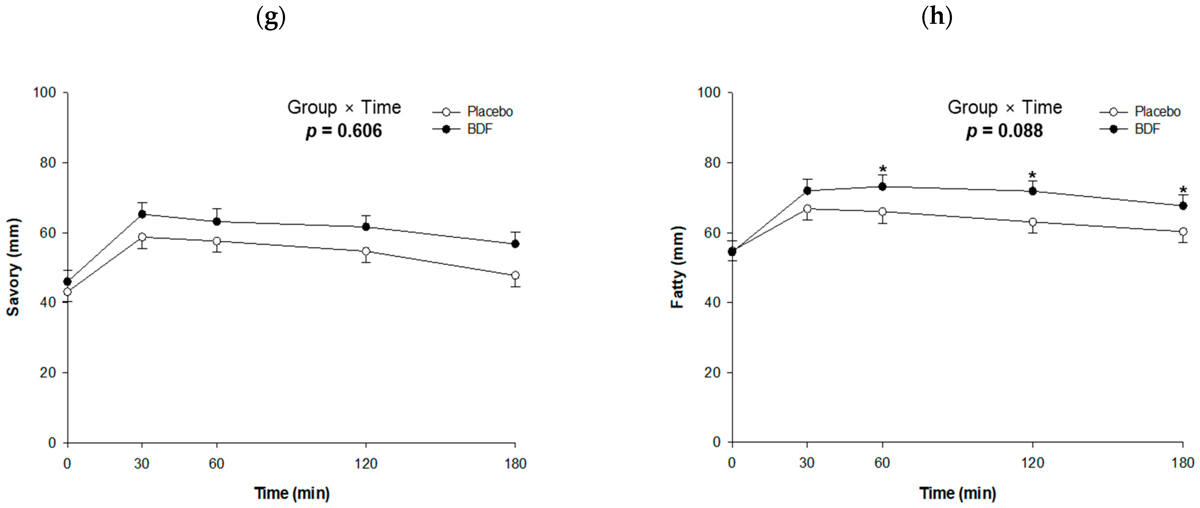 Nutrients 16 03899 g004b