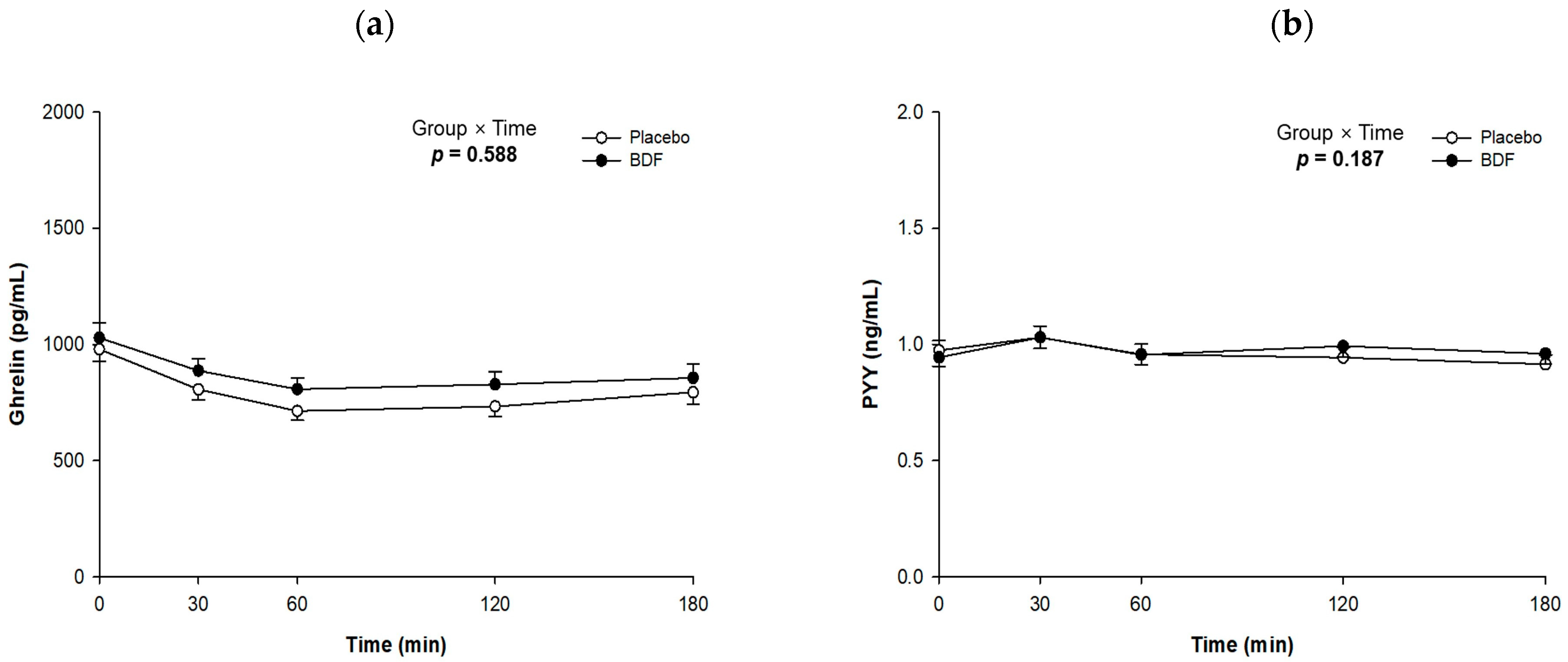 Nutrients 16 03899 g005