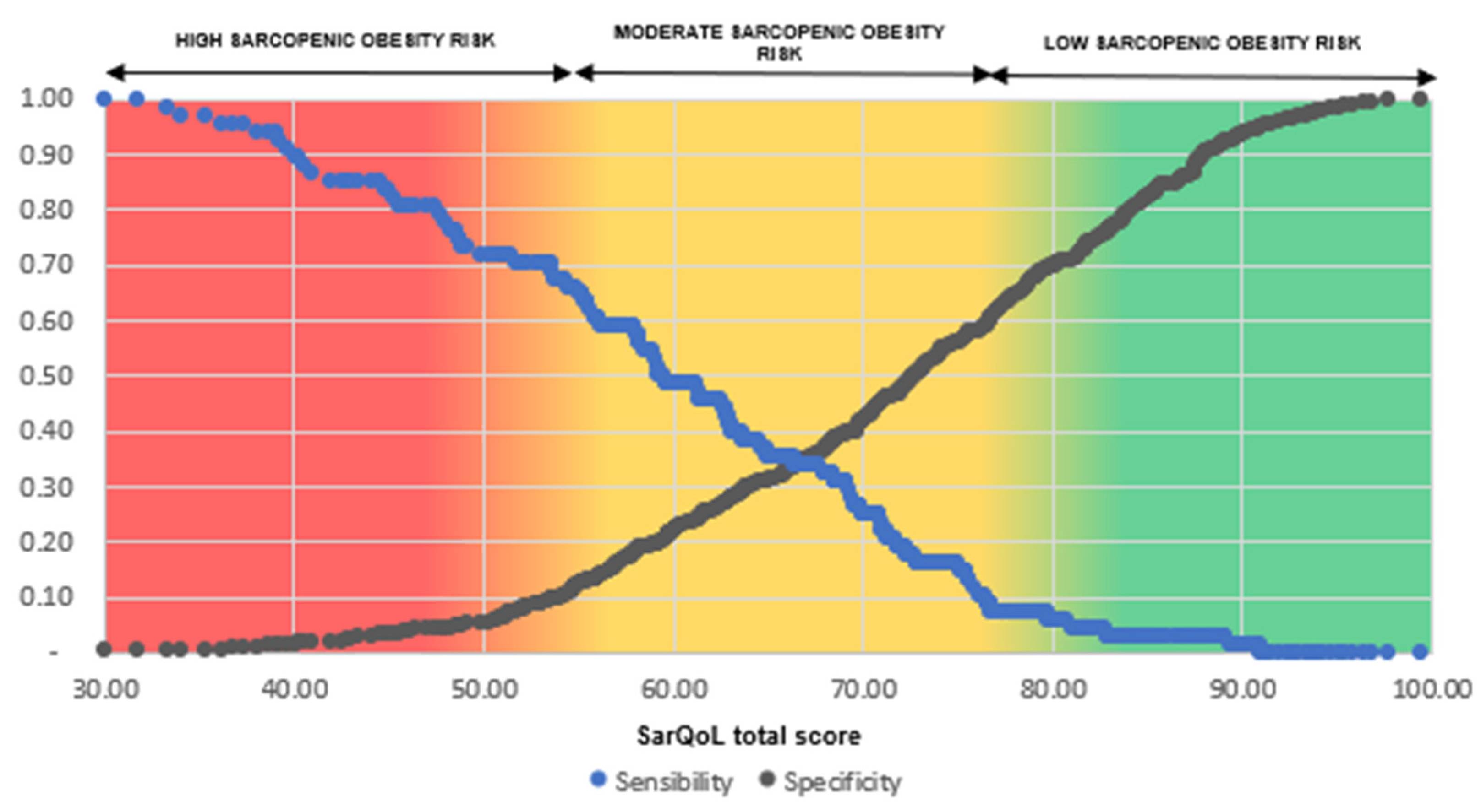 Nutrients 16 03904 g002