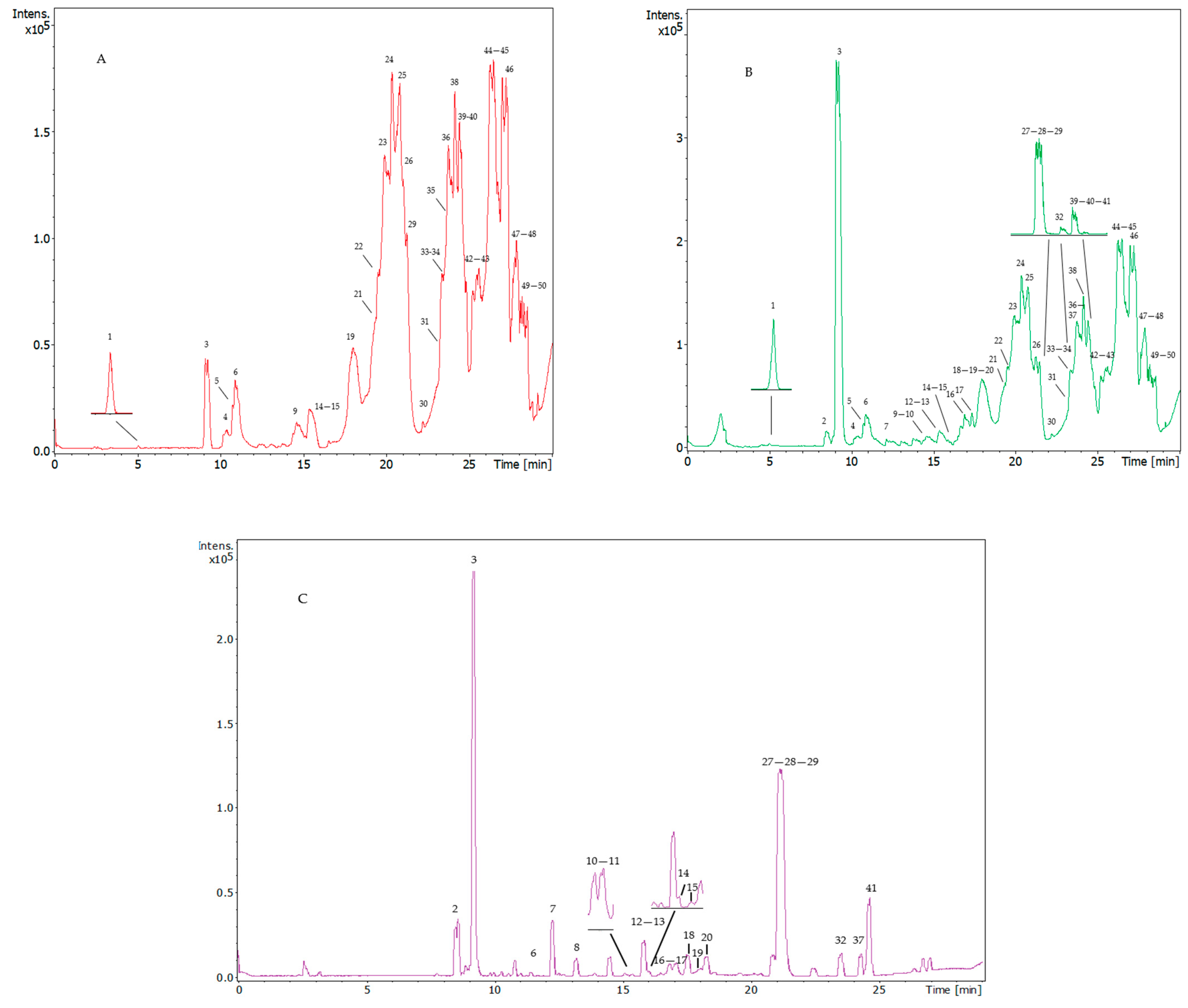 Nutrients 16 03909 g001a Nutrients 16 03909 g001a
