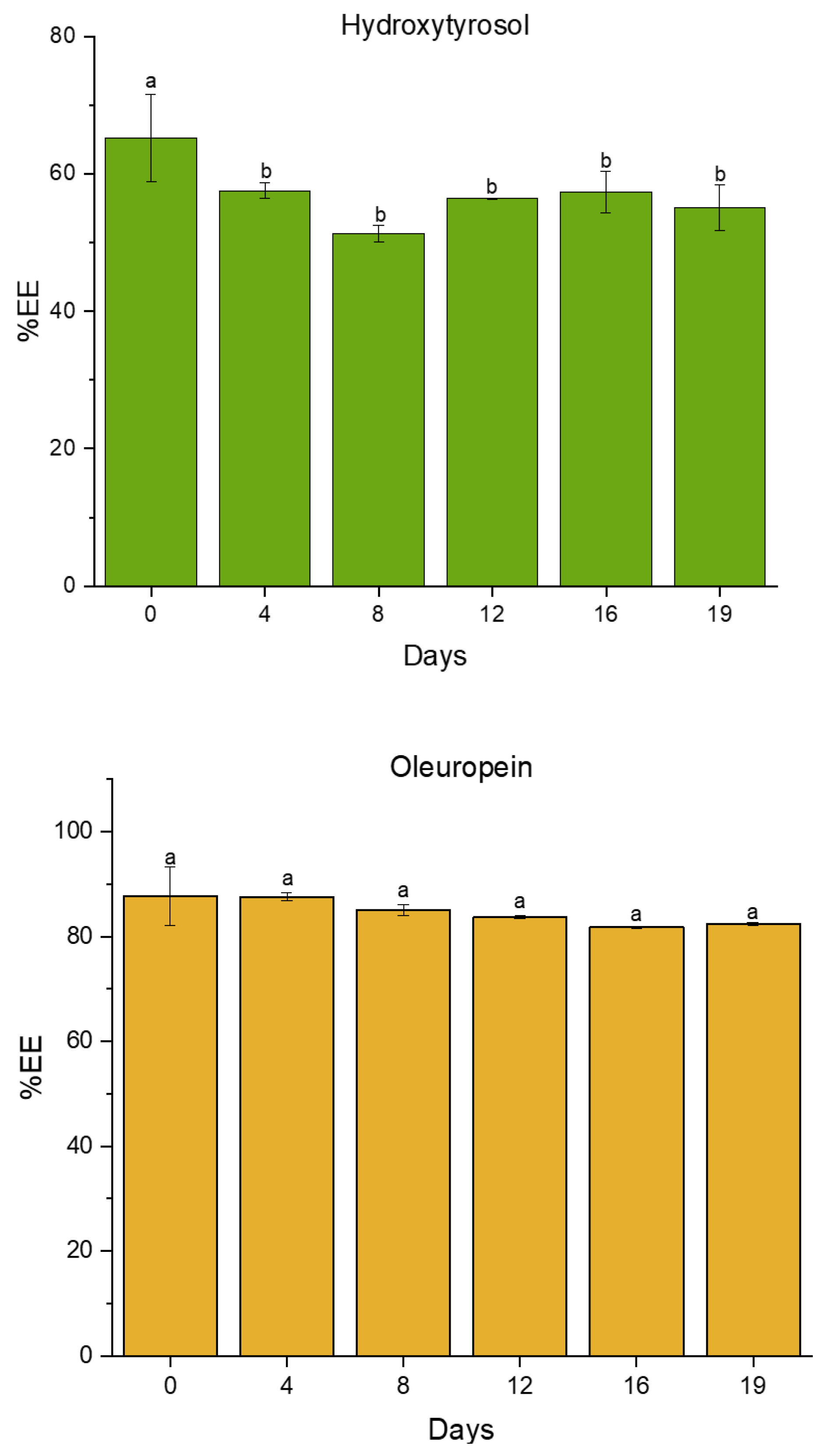 Nutrients 16 03909 g003 Nutrients 16 03909 g003