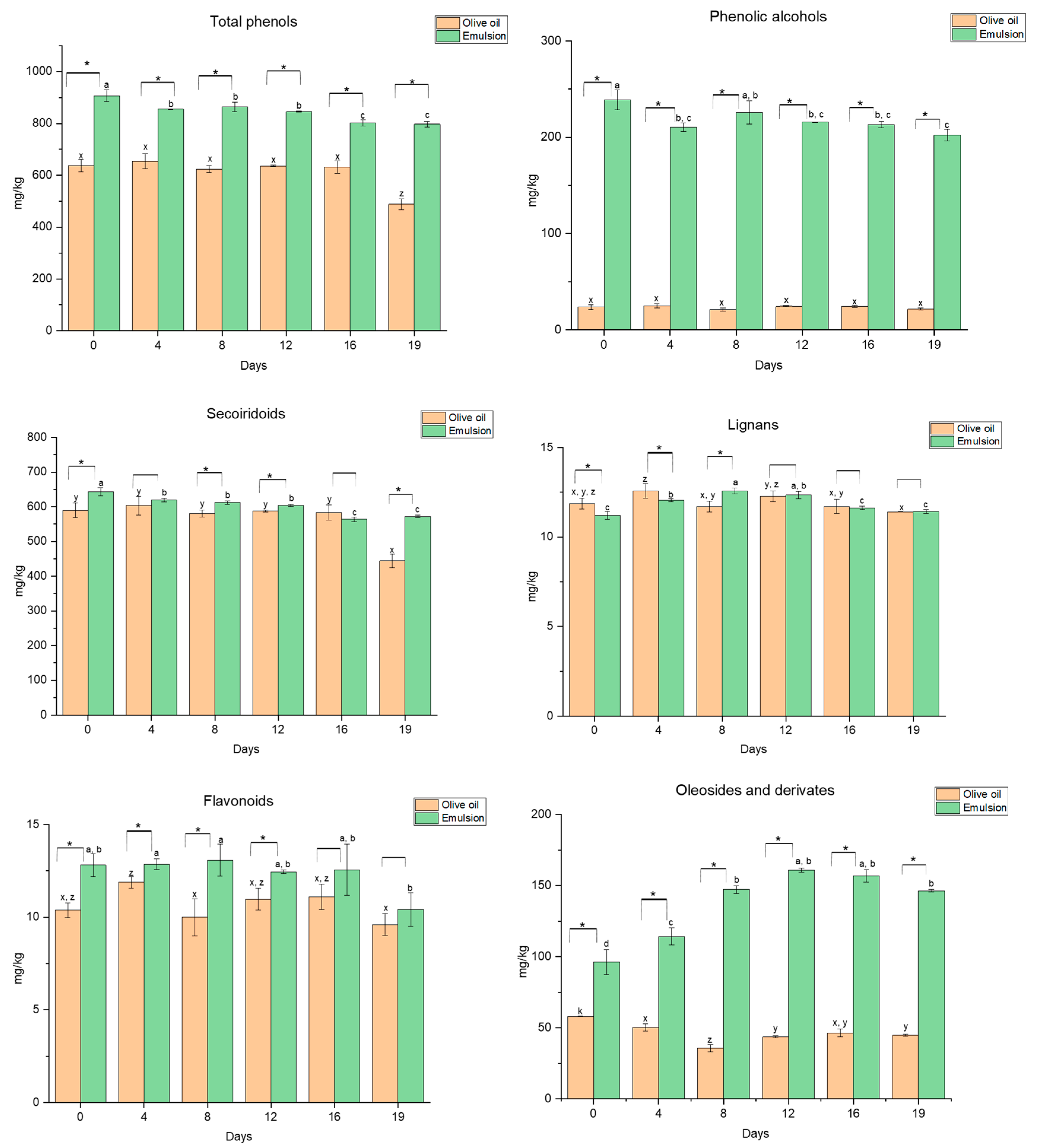 Nutrients 16 03909 g004 Nutrients 16 03909 g004