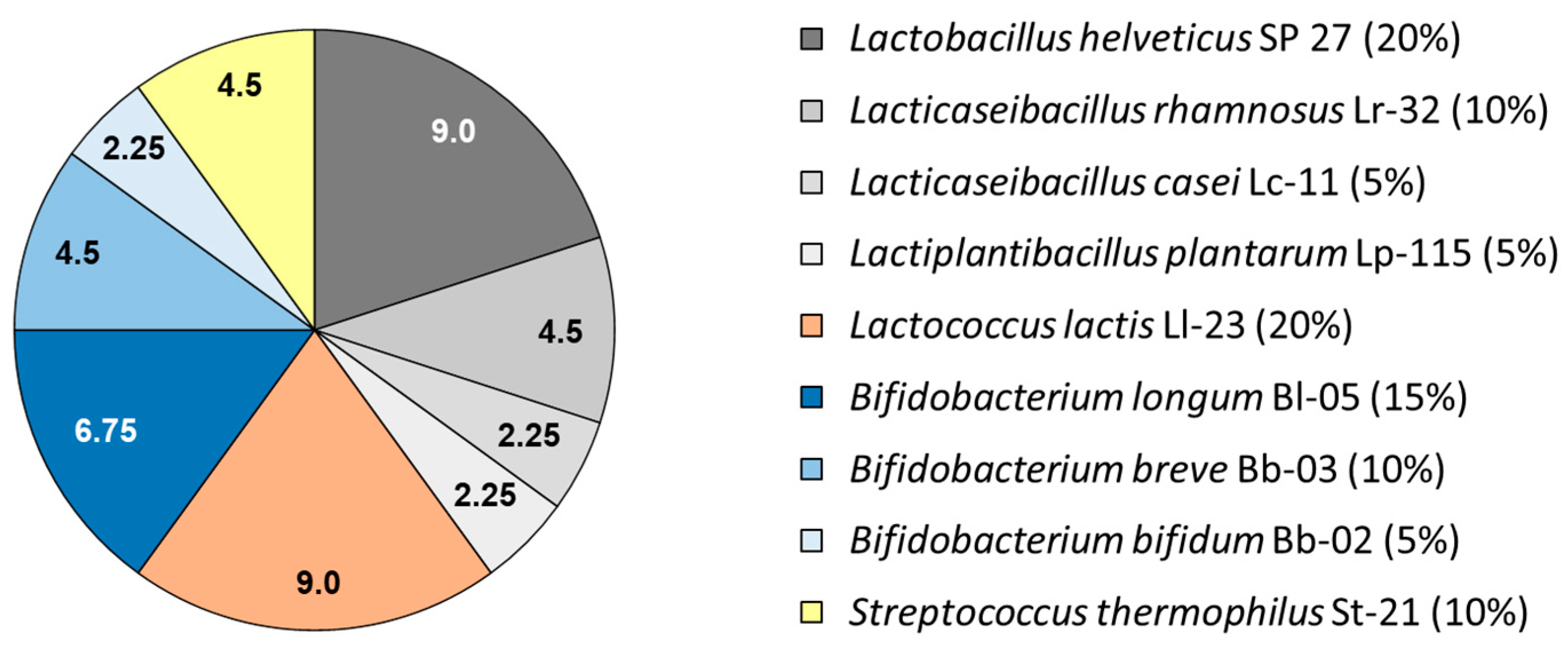 Nutrients 16 03911 g001 Nutrients 16 03911 g001