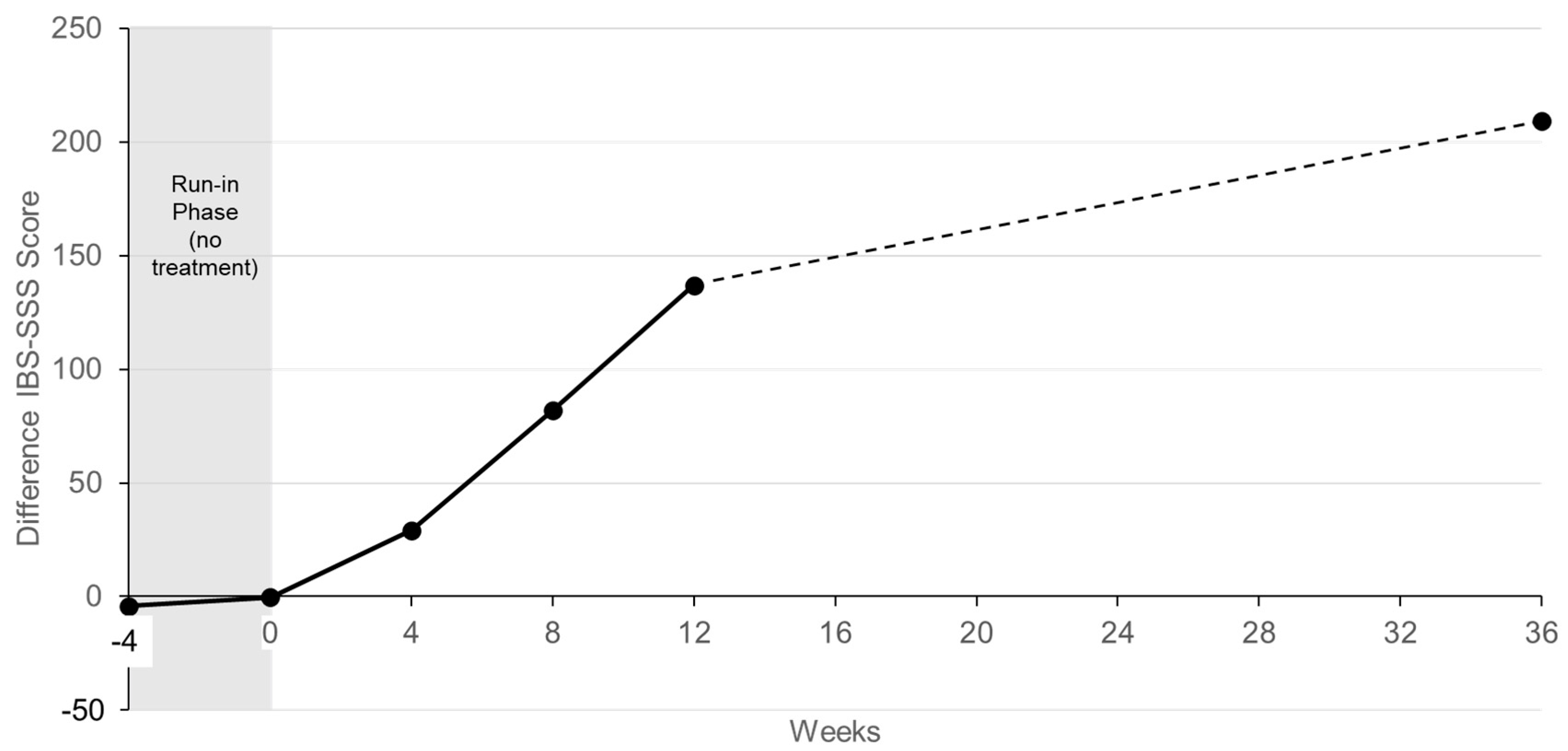 Nutrients 16 03911 g005 Nutrients 16 03911 g005