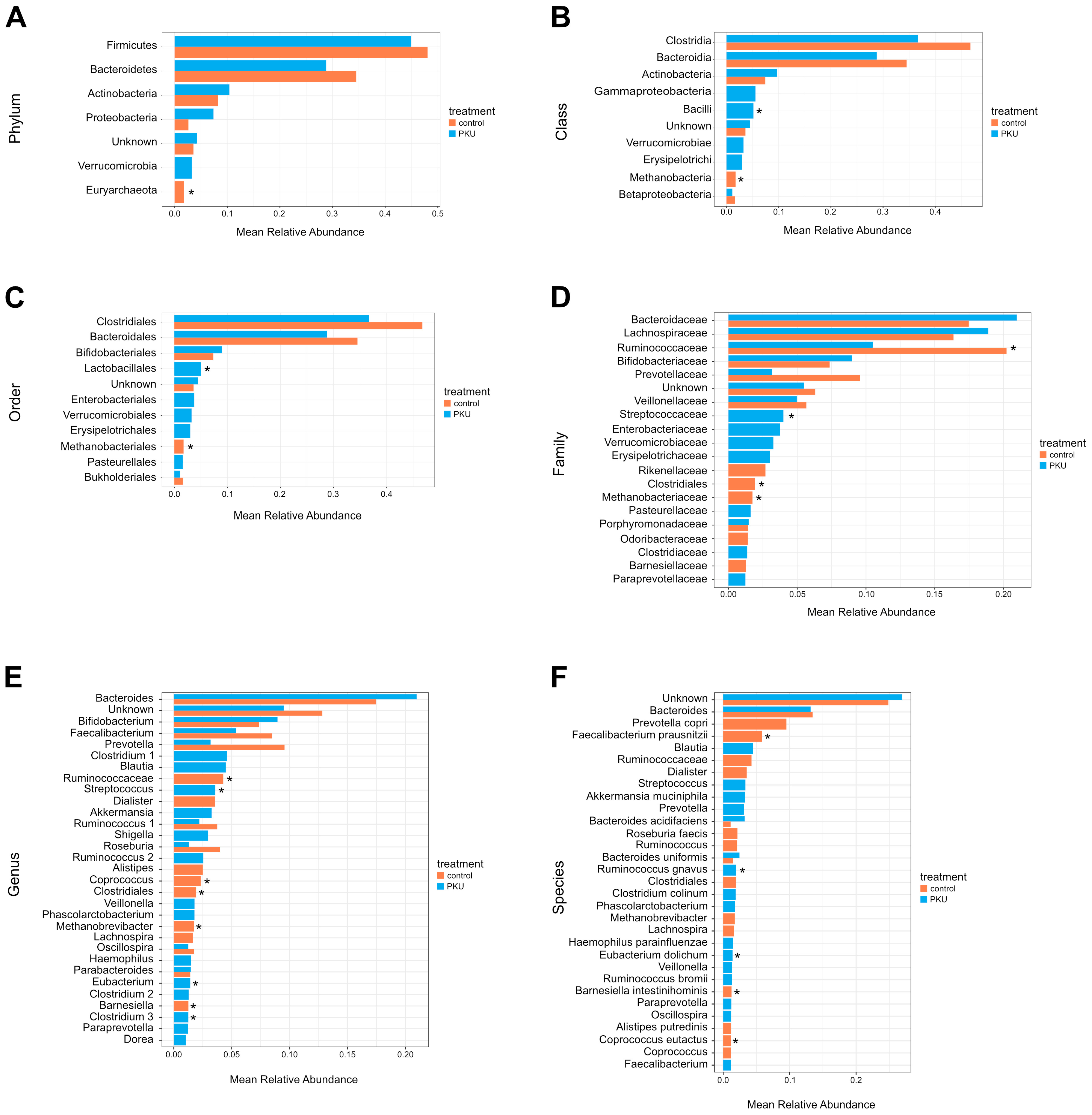 Nutrients 16 03915 g001