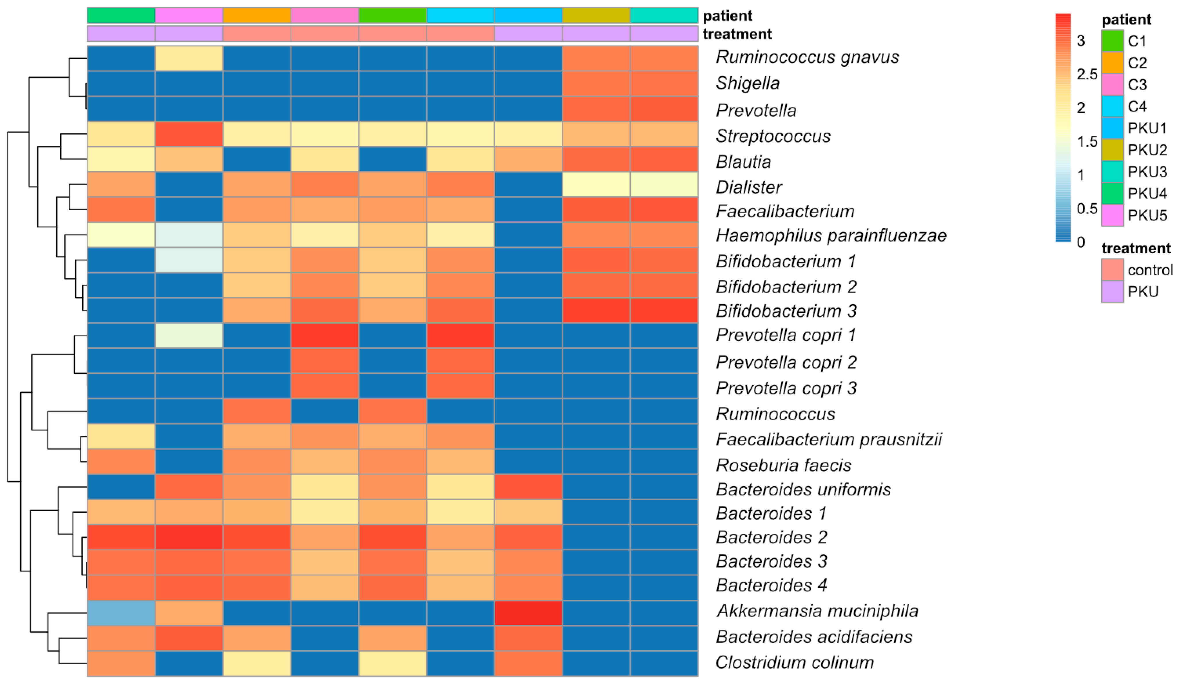 Nutrients 16 03915 g002