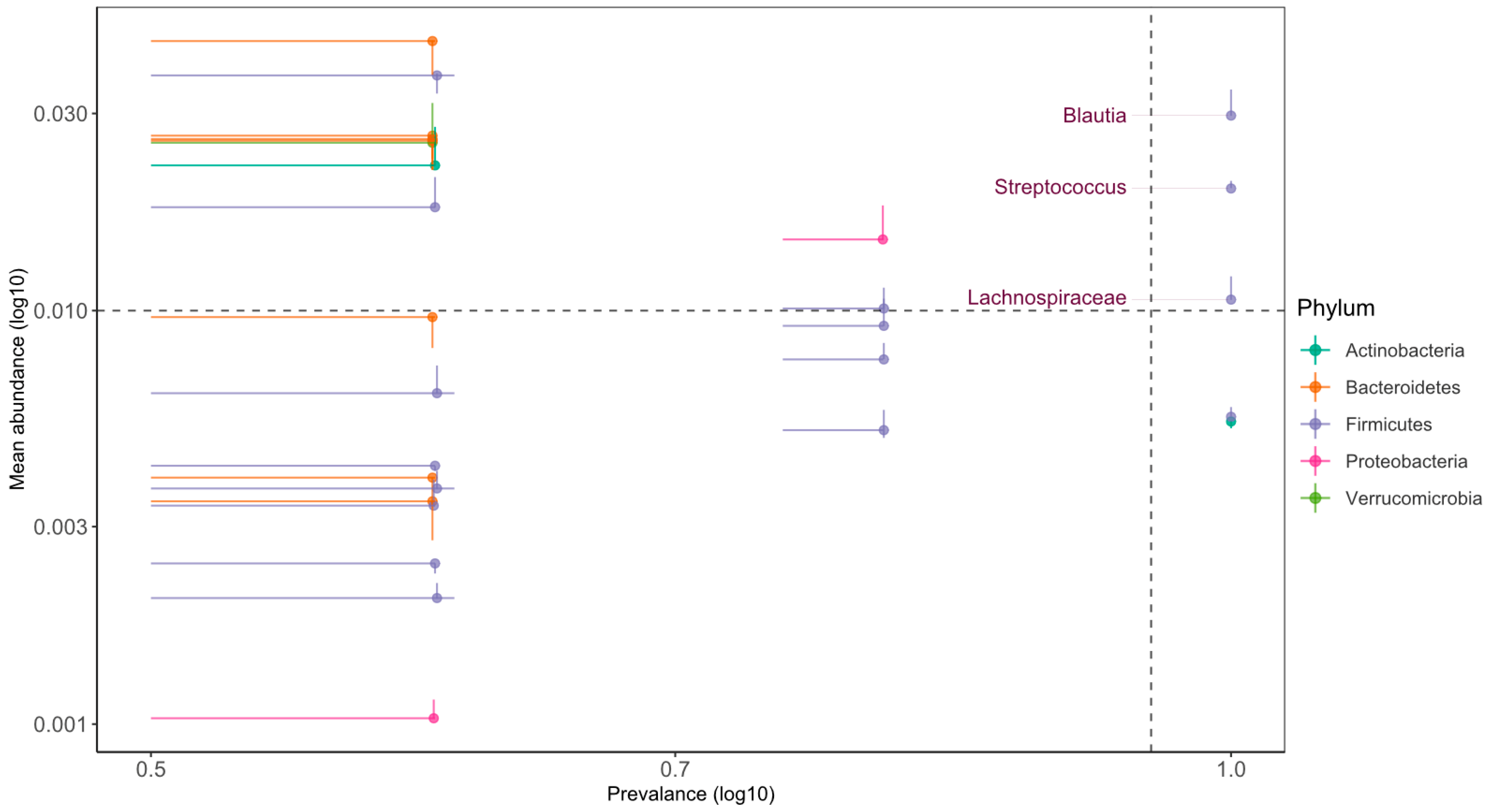 Nutrients 16 03915 g003