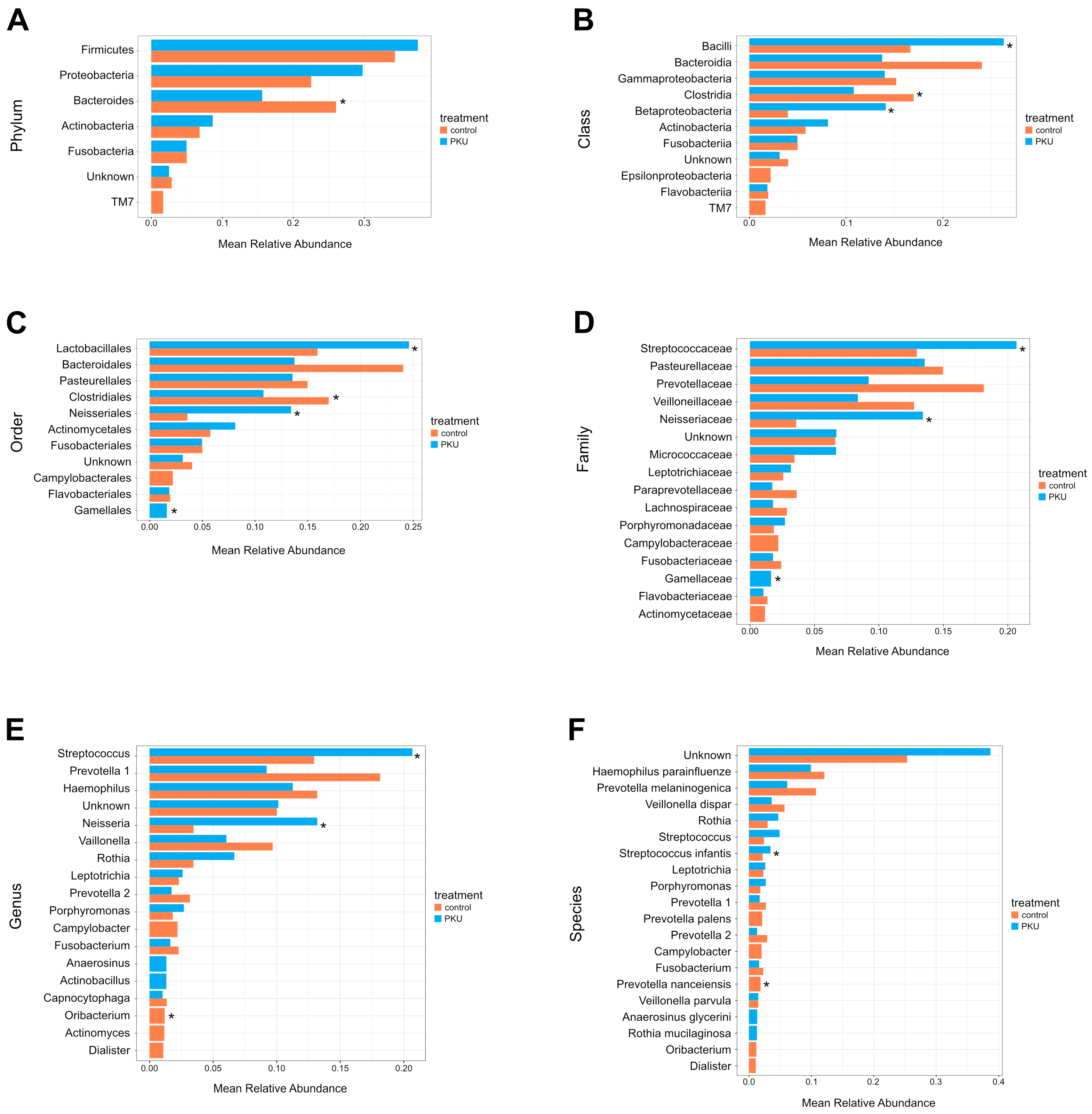 Nutrients 16 03915 g004