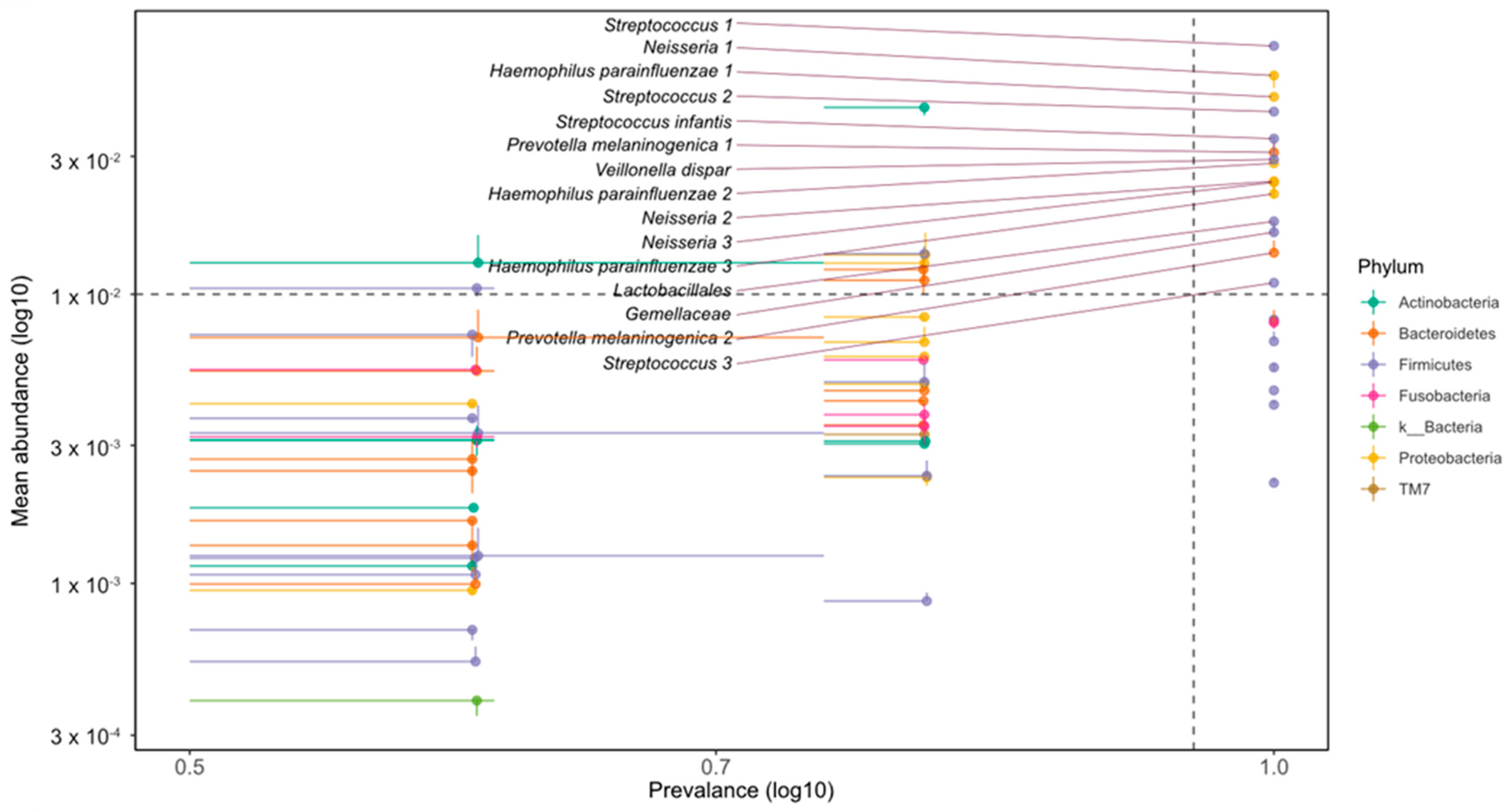 Nutrients 16 03915 g006