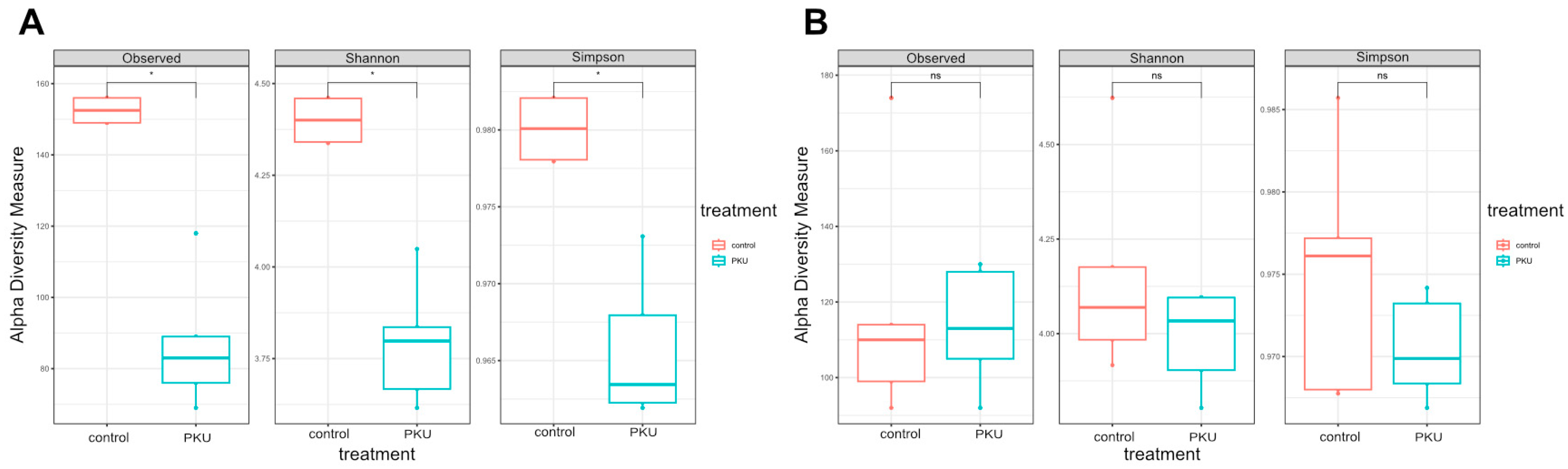 Nutrients 16 03915 g007