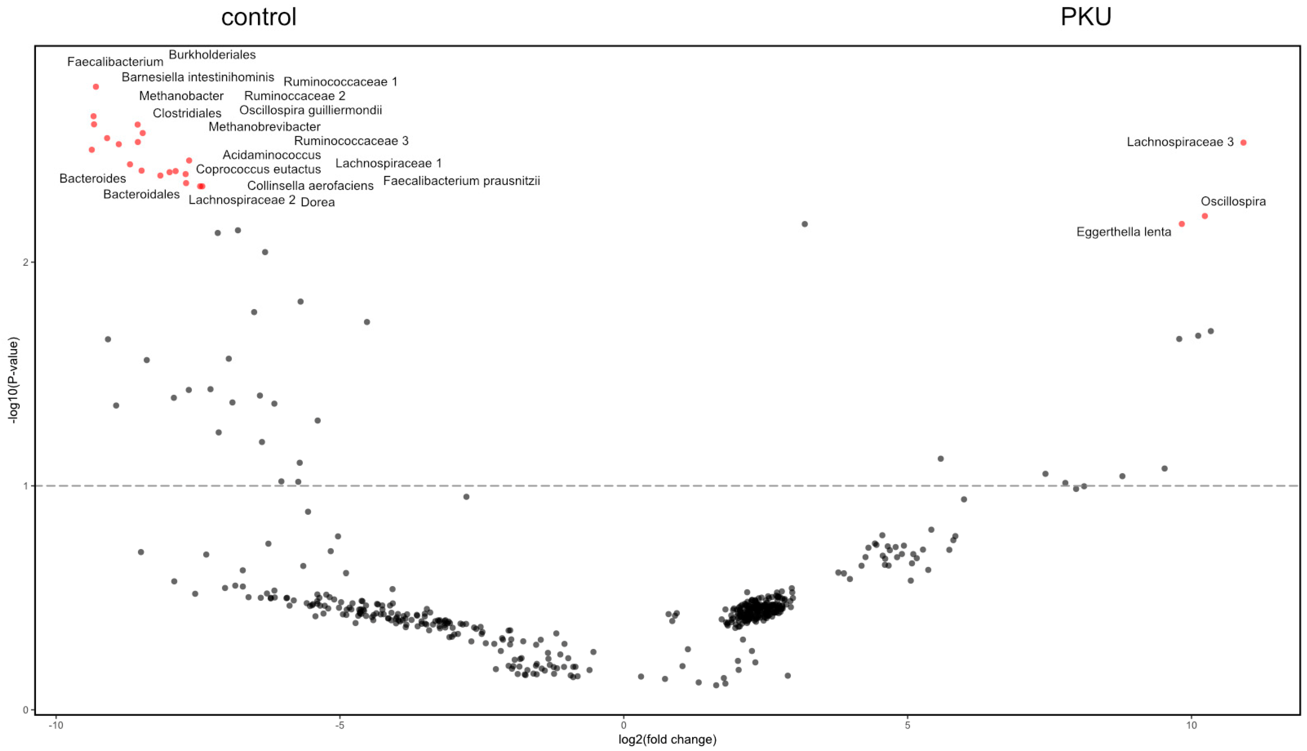 Nutrients 16 03915 g008
