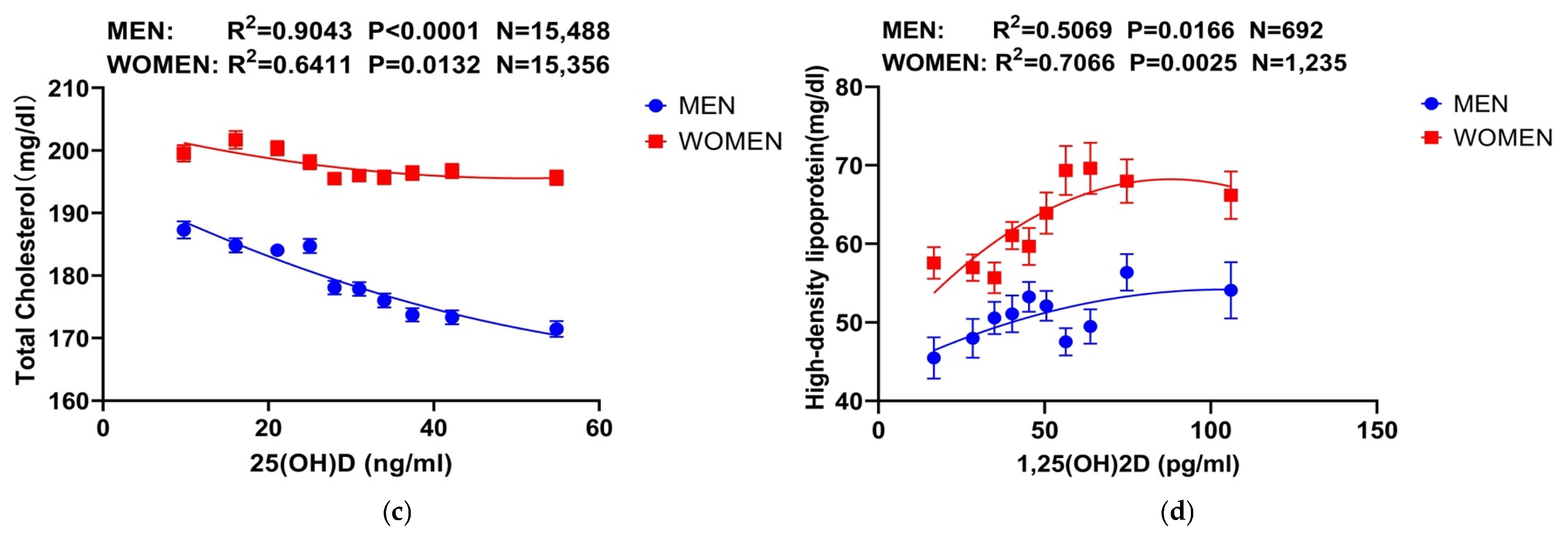 Nutrients 16 03936 g003b