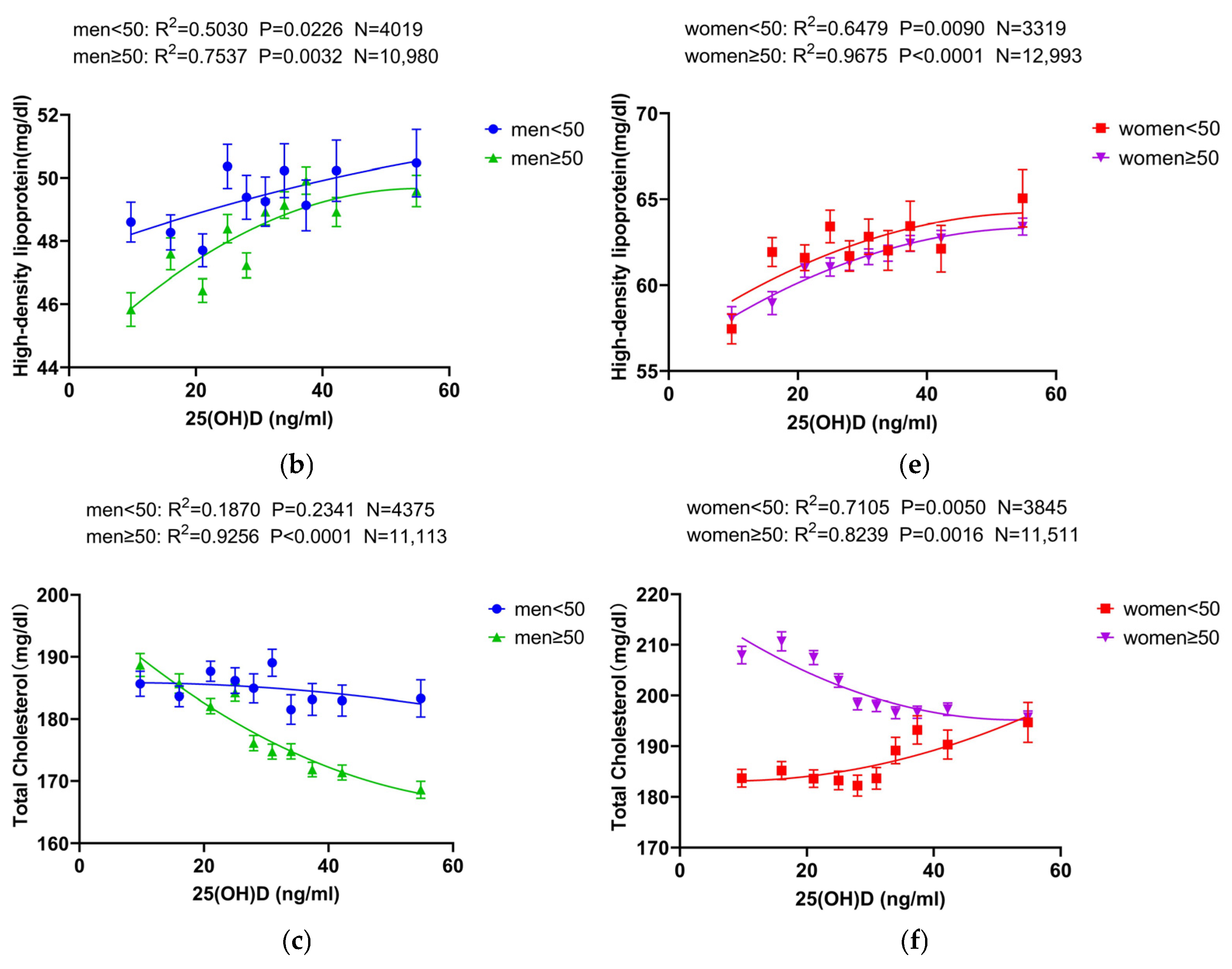 Nutrients 16 03936 g004b