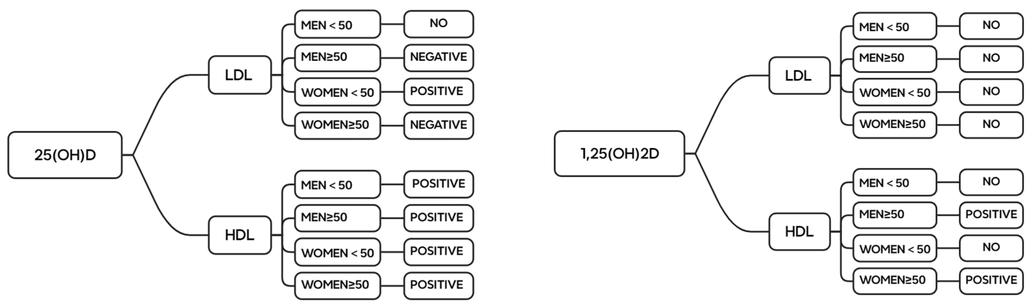 Nutrients 16 03936 g006