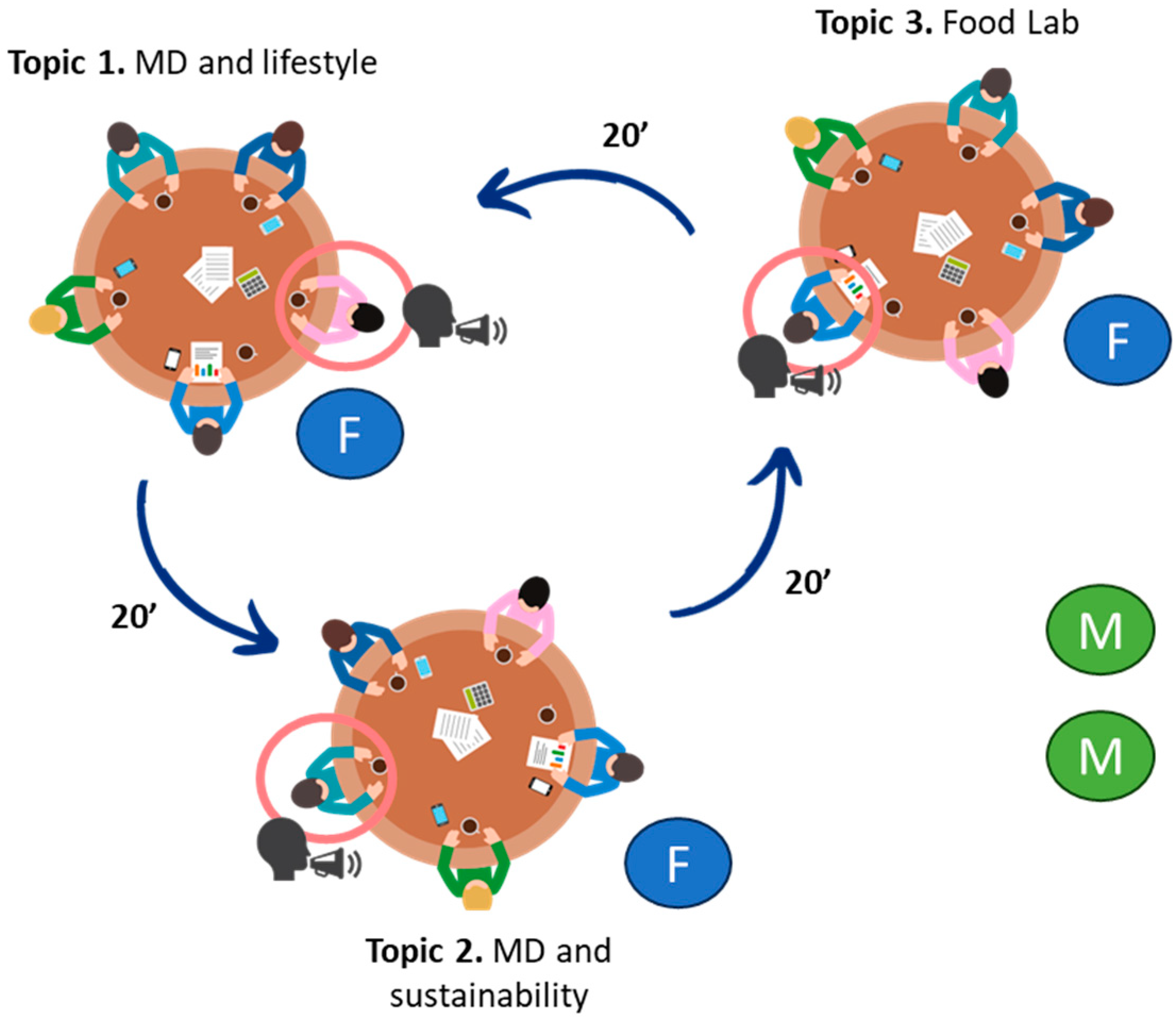 Nutrients 16 03938 g003