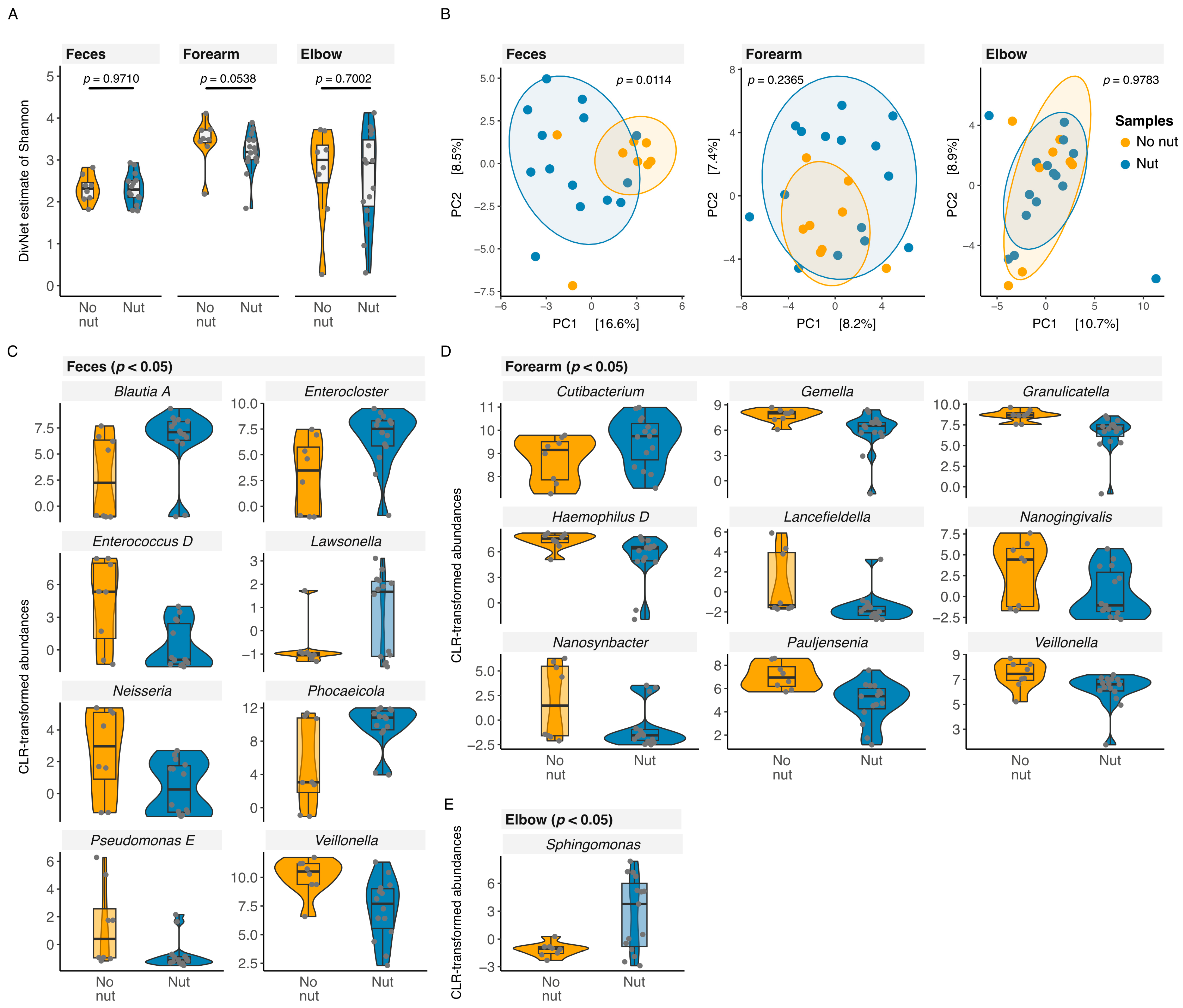 Nutrients 16 03942 g003