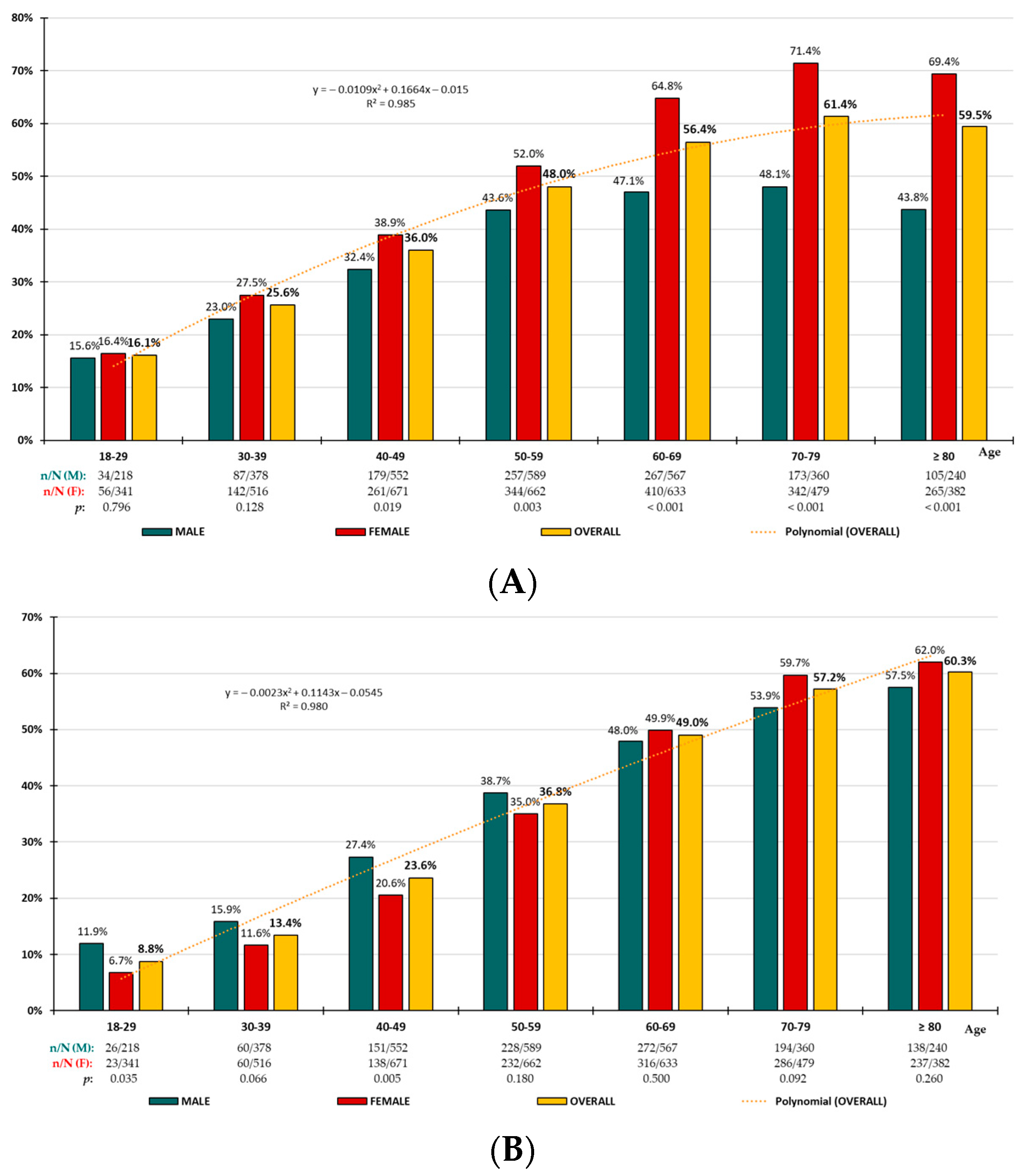 Nutrients 16 03948 g001a Nutrients 16 03948 g001a