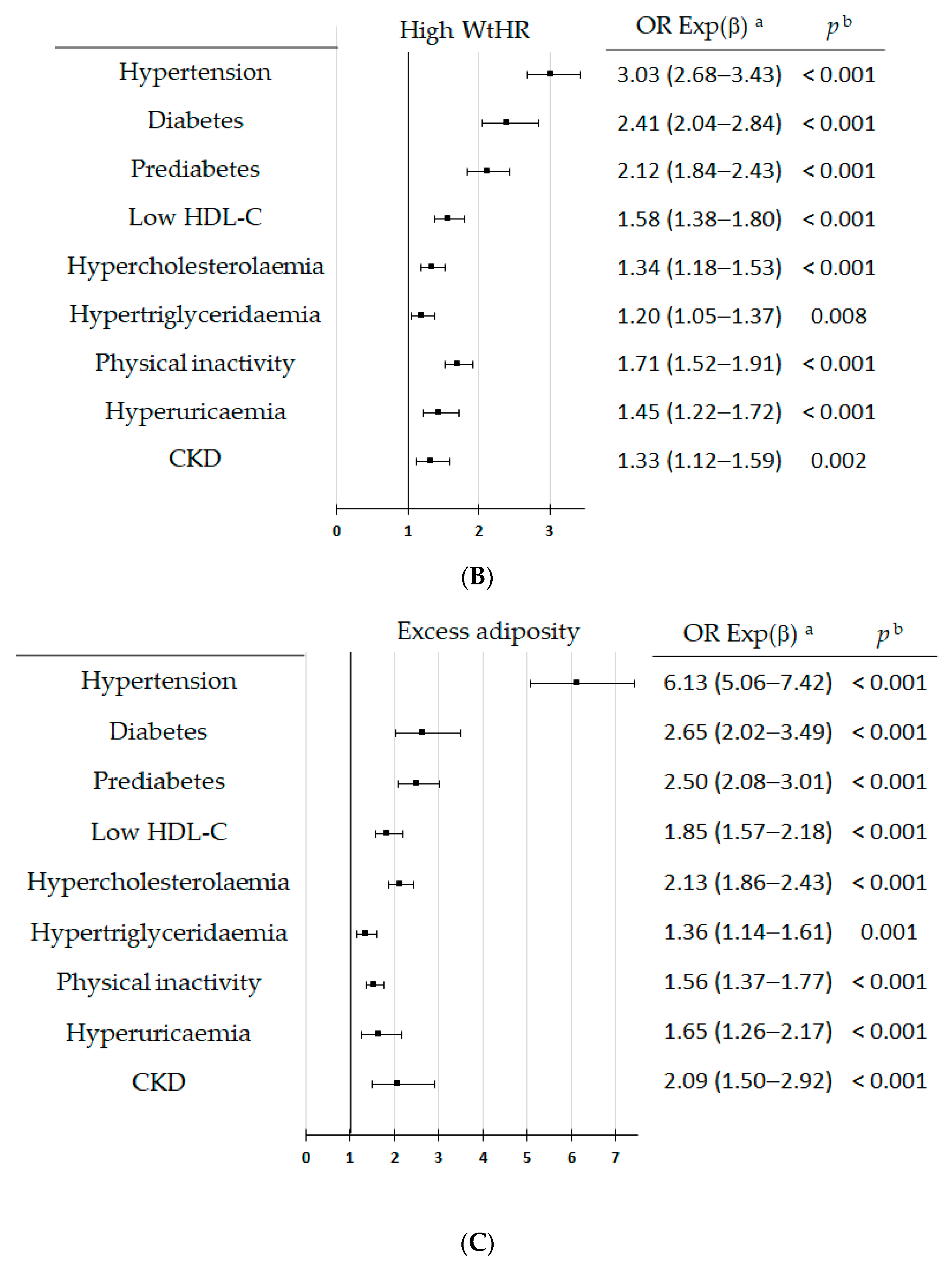 Nutrients 16 03948 g003b Nutrients 16 03948 g003b