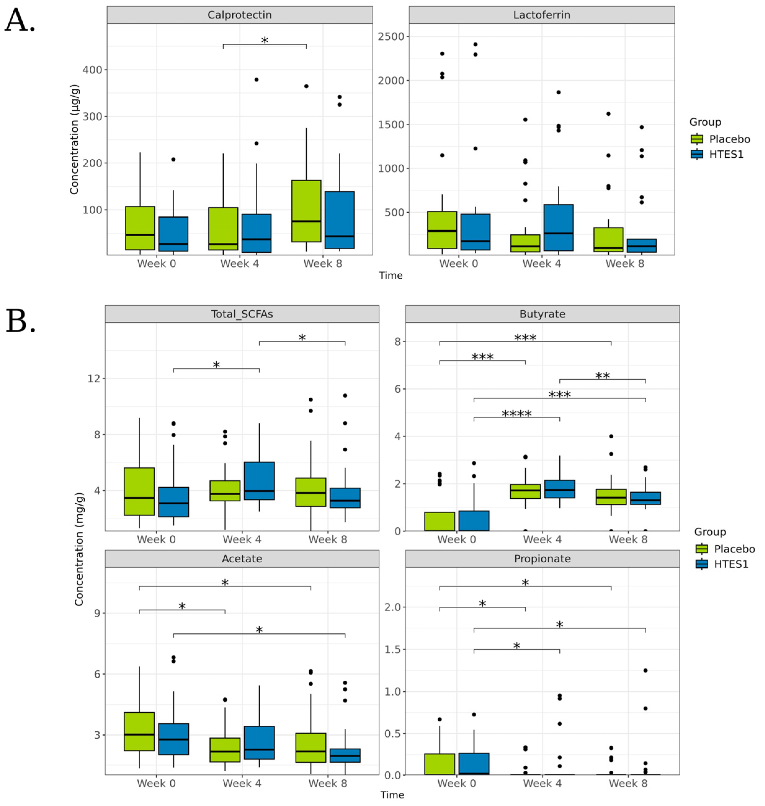 Nutrients 16 03952 g003