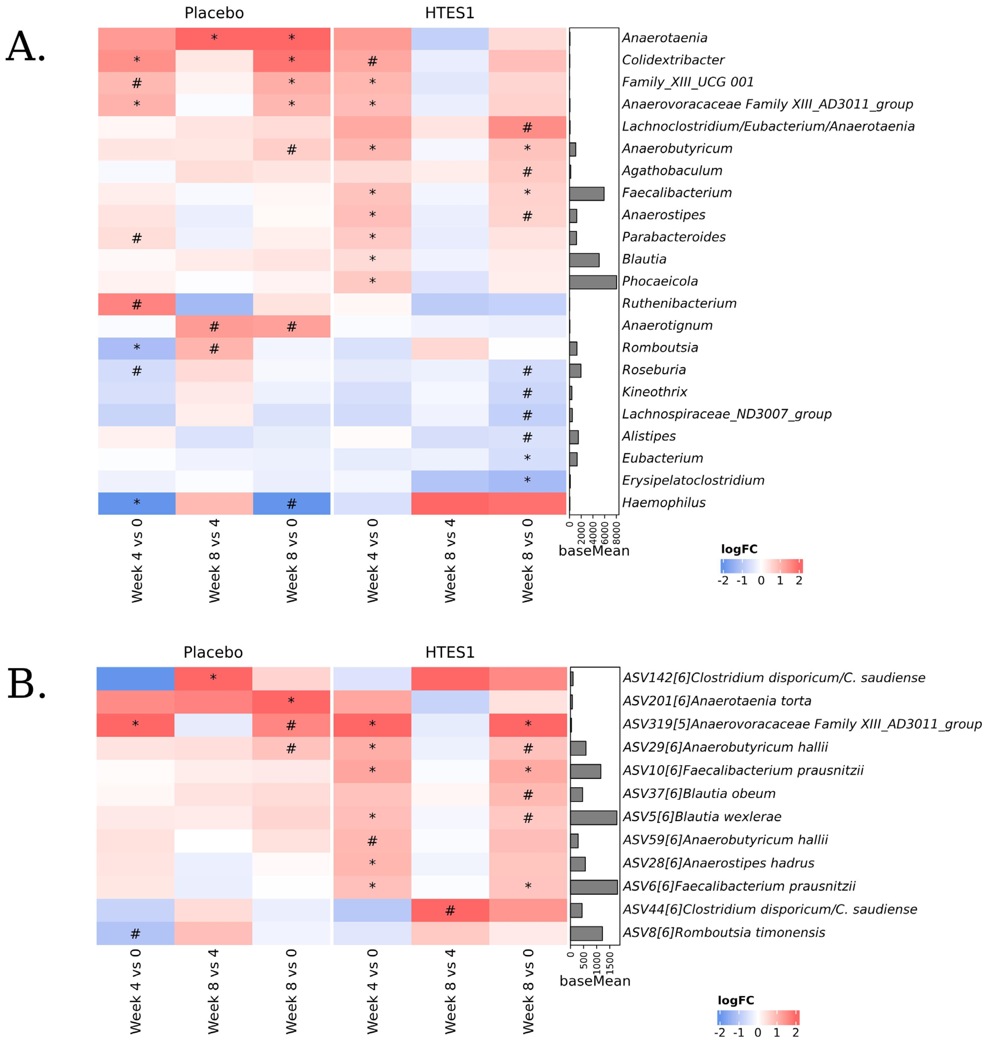 Nutrients 16 03952 g005