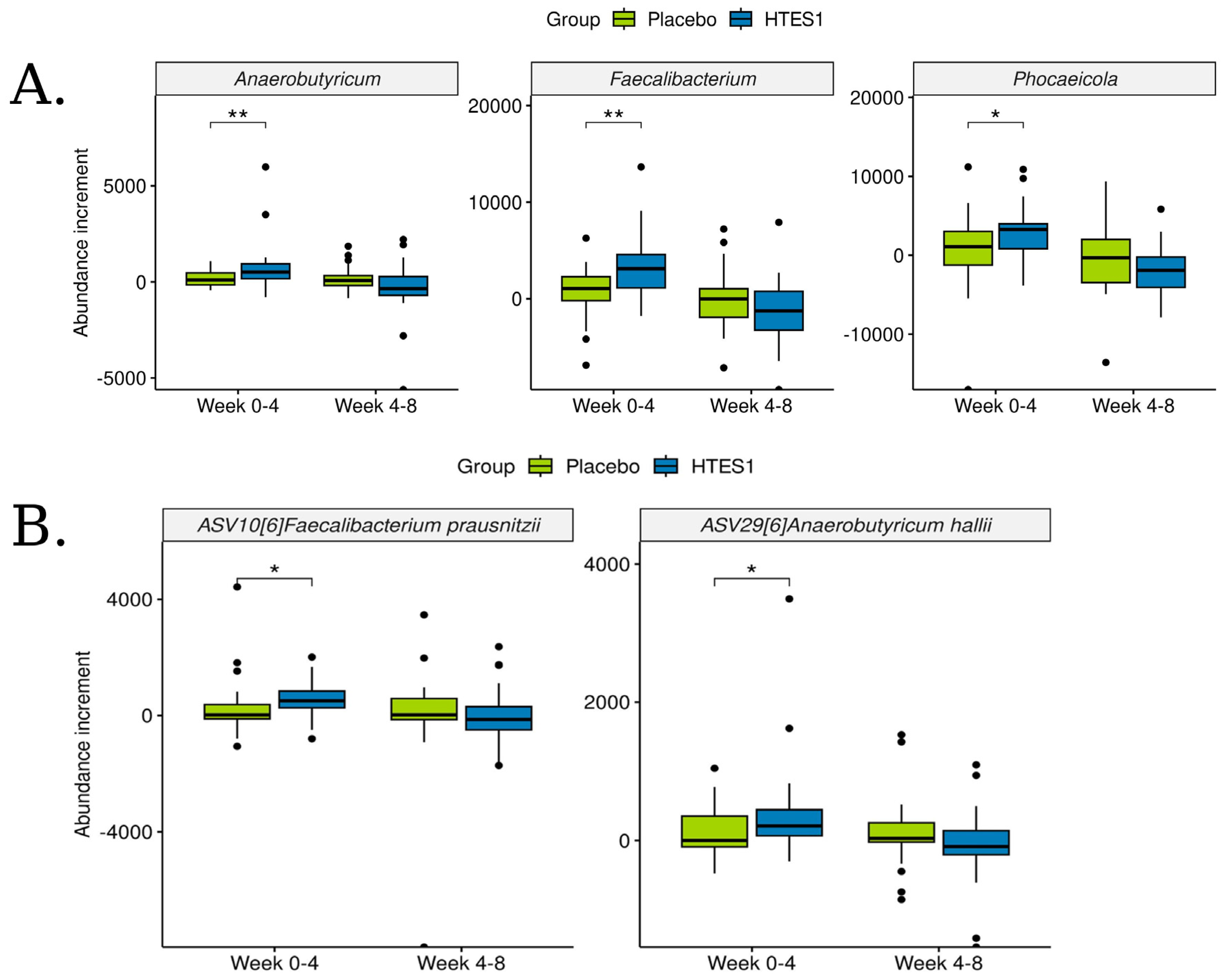 Nutrients 16 03952 g006
