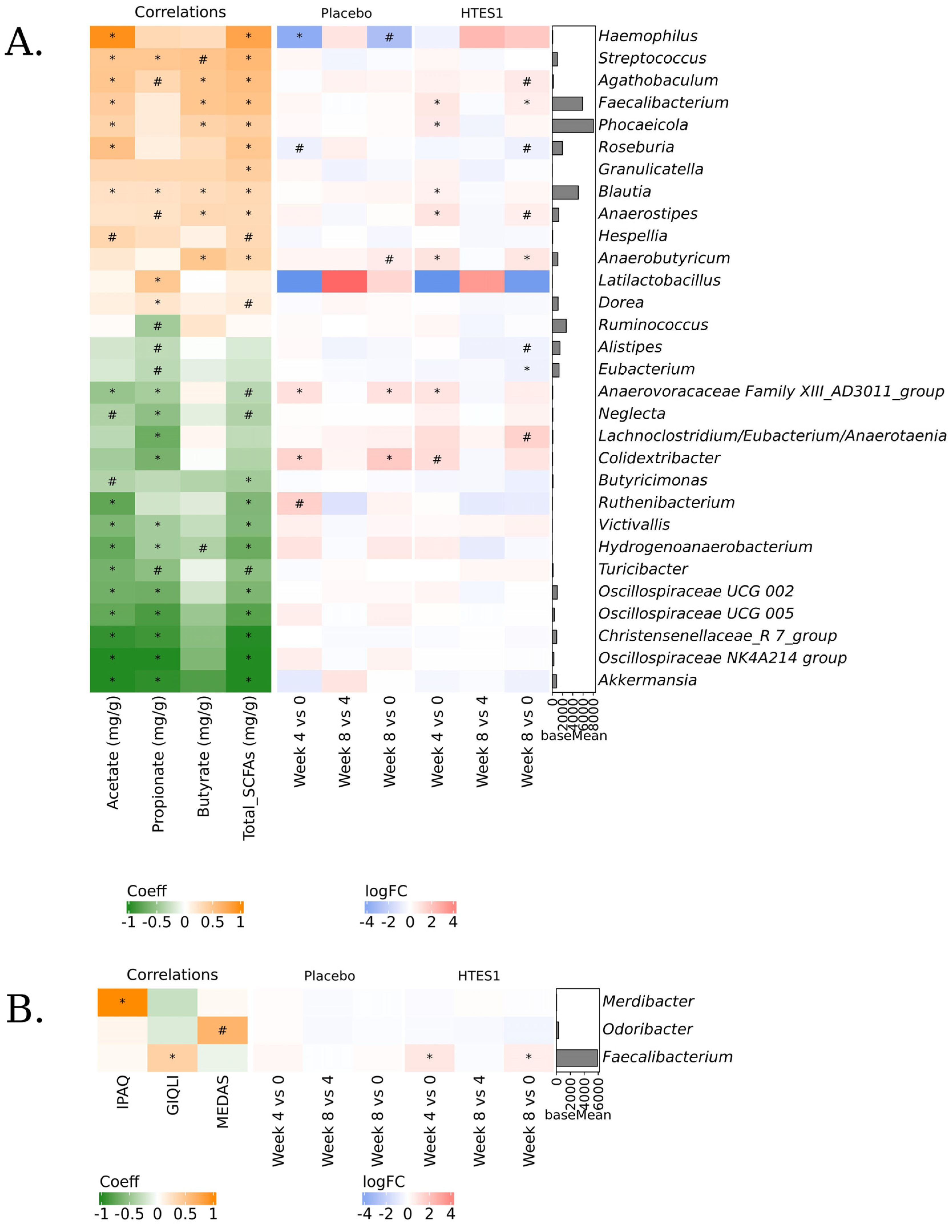 Nutrients 16 03952 g007