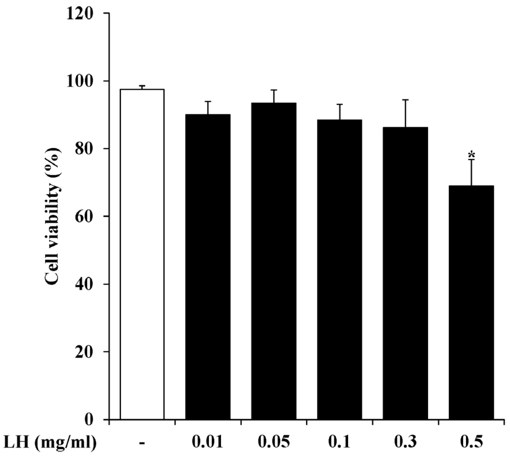Nutrients 16 03954 g001