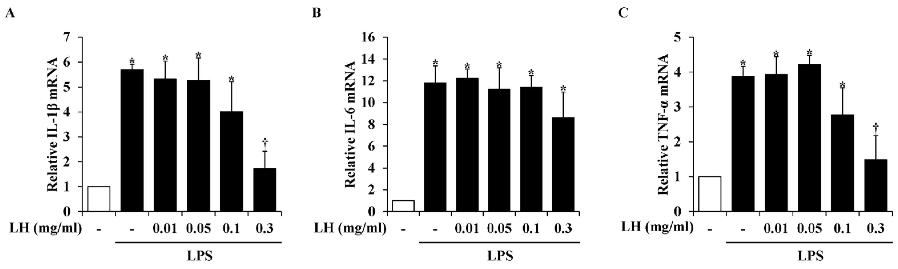 Nutrients 16 03954 g003