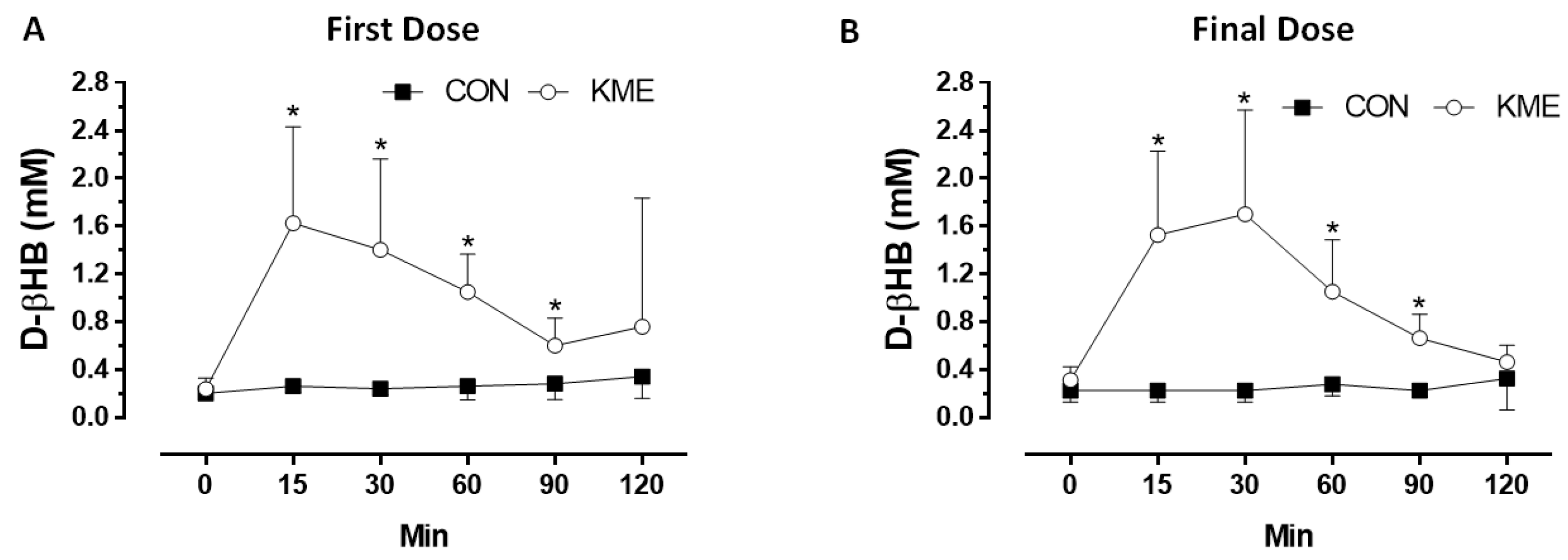Nutrients 16 03957 g003 Nutrients 16 03957 g003