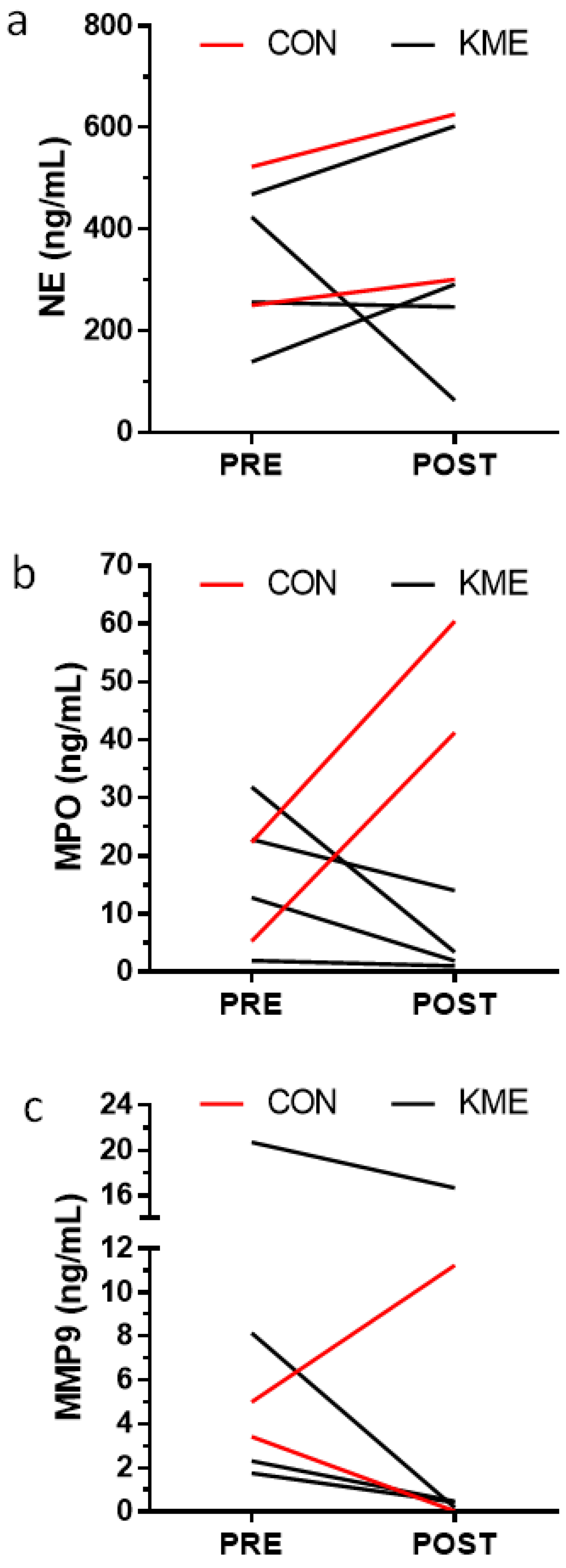 Nutrients 16 03957 g005 Nutrients 16 03957 g005