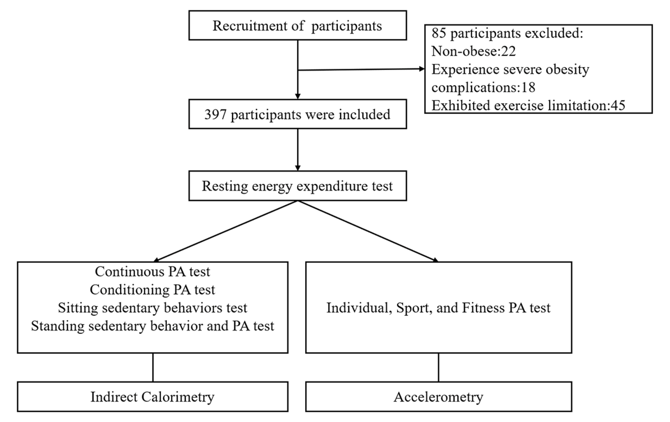 Nutrients 16 03966 g001 Nutrients 16 03966 g001