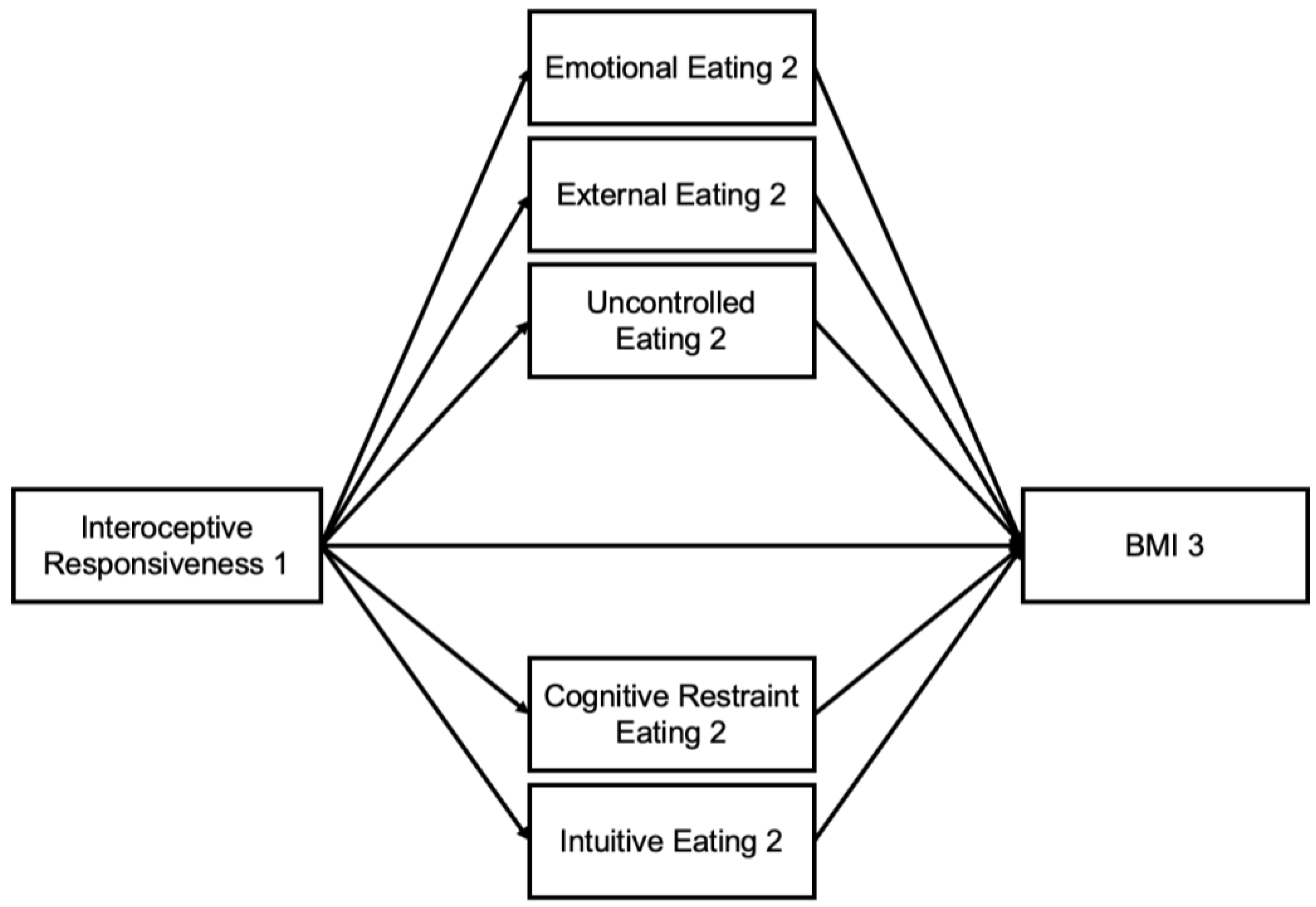 Nutrients 16 03986 g001