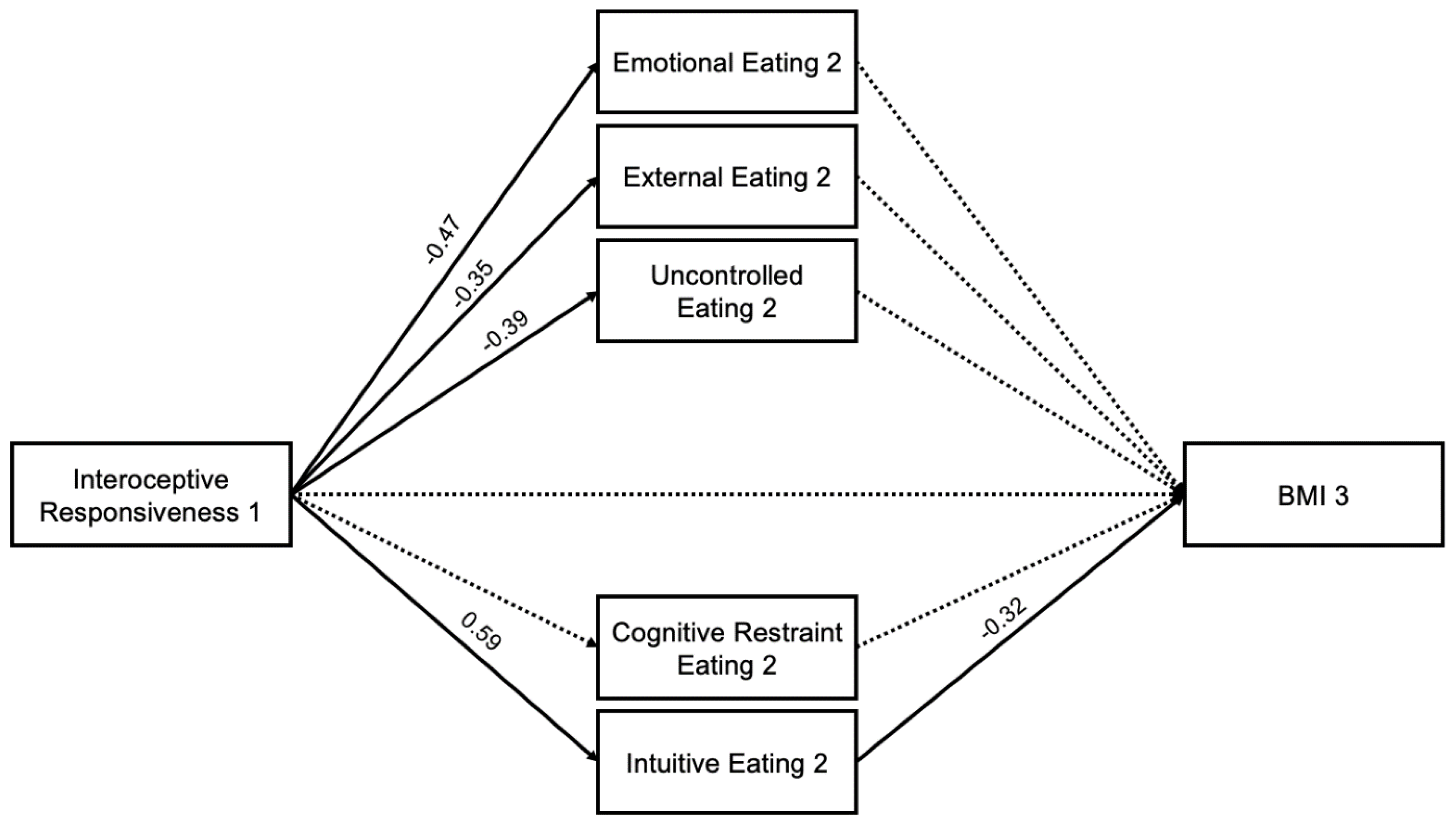 Nutrients 16 03986 g003