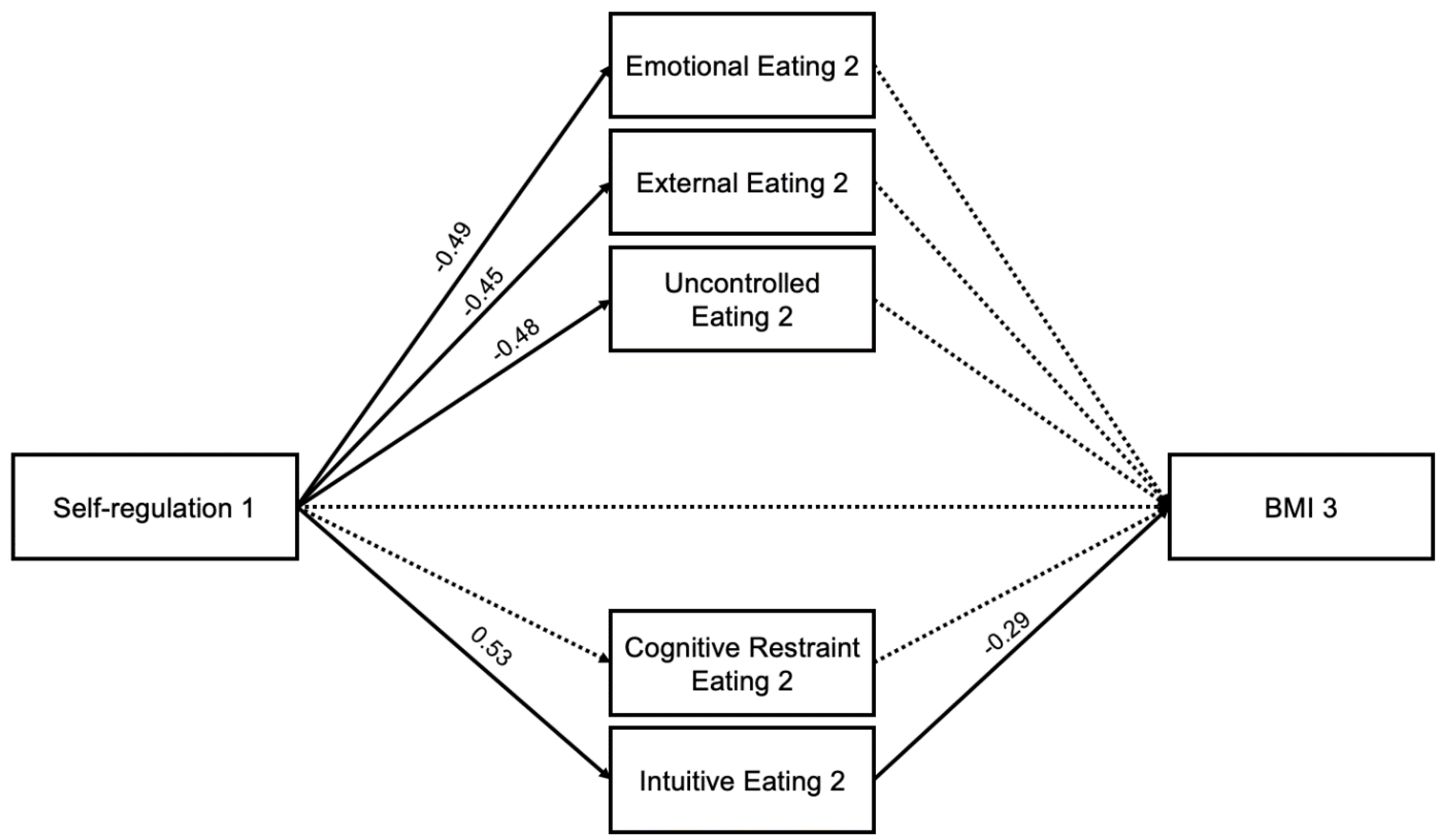 Nutrients 16 03986 g004