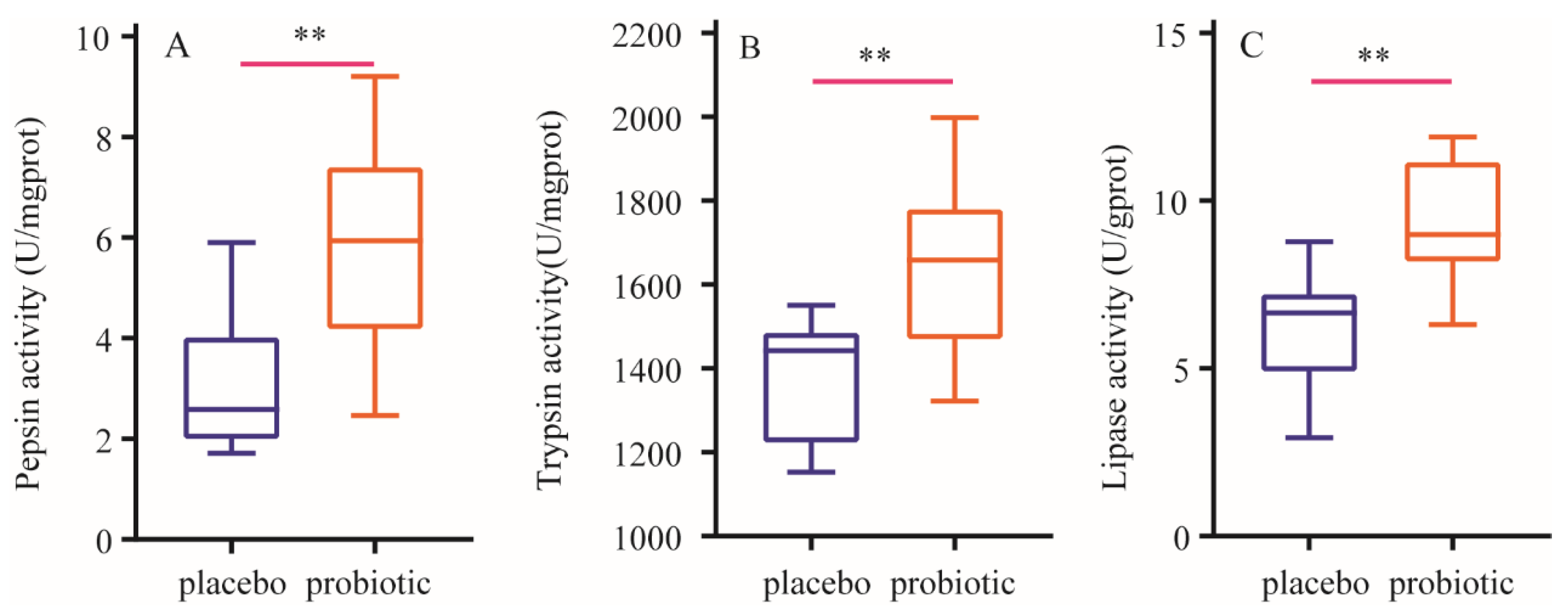 Nutrients 16 03990 g002