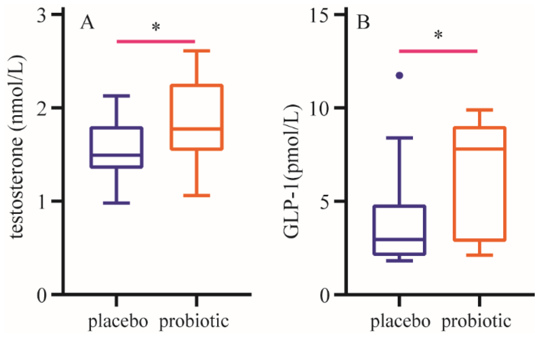 Nutrients 16 03990 g003