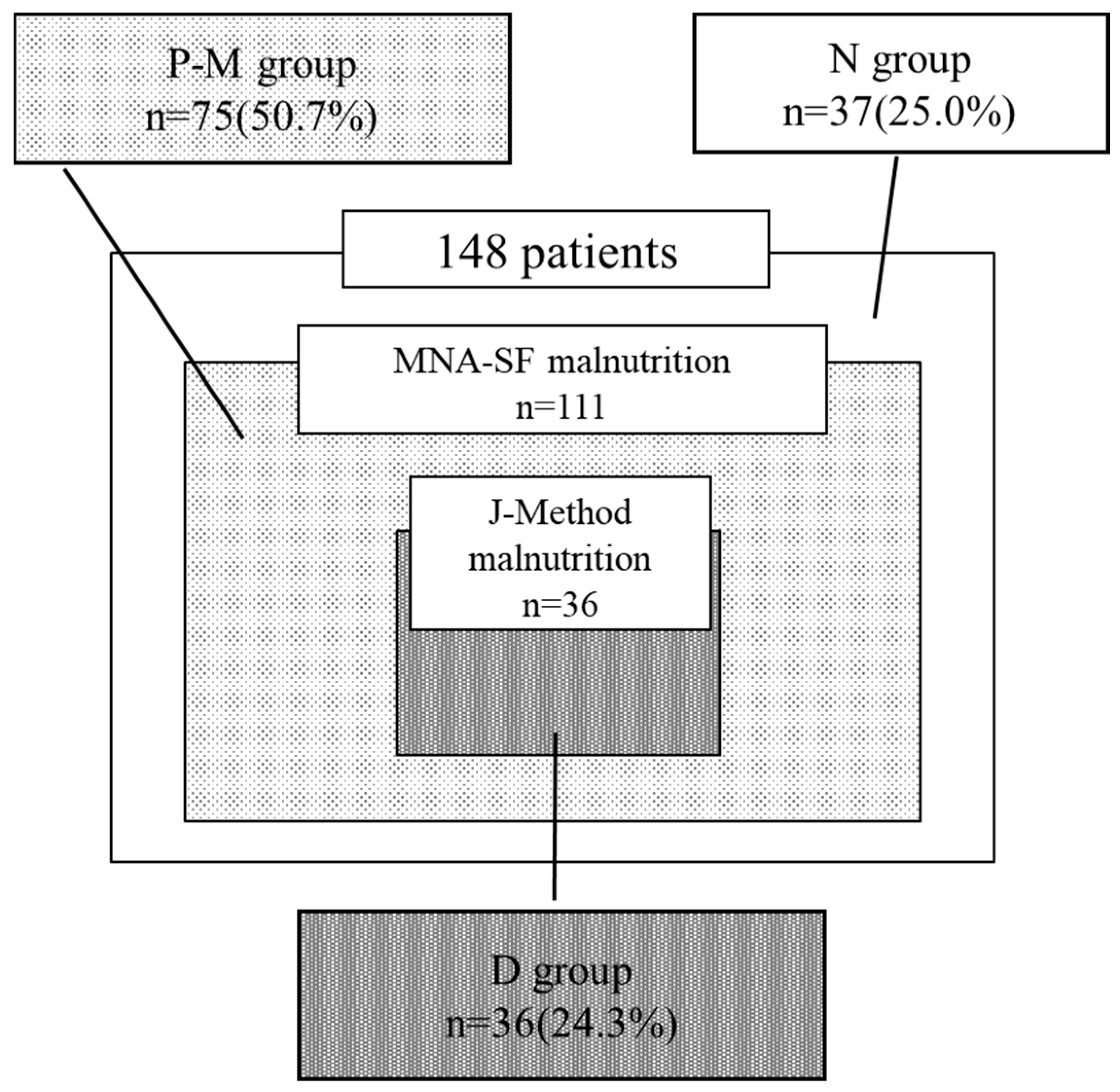 Nutrients 16 03997 g001