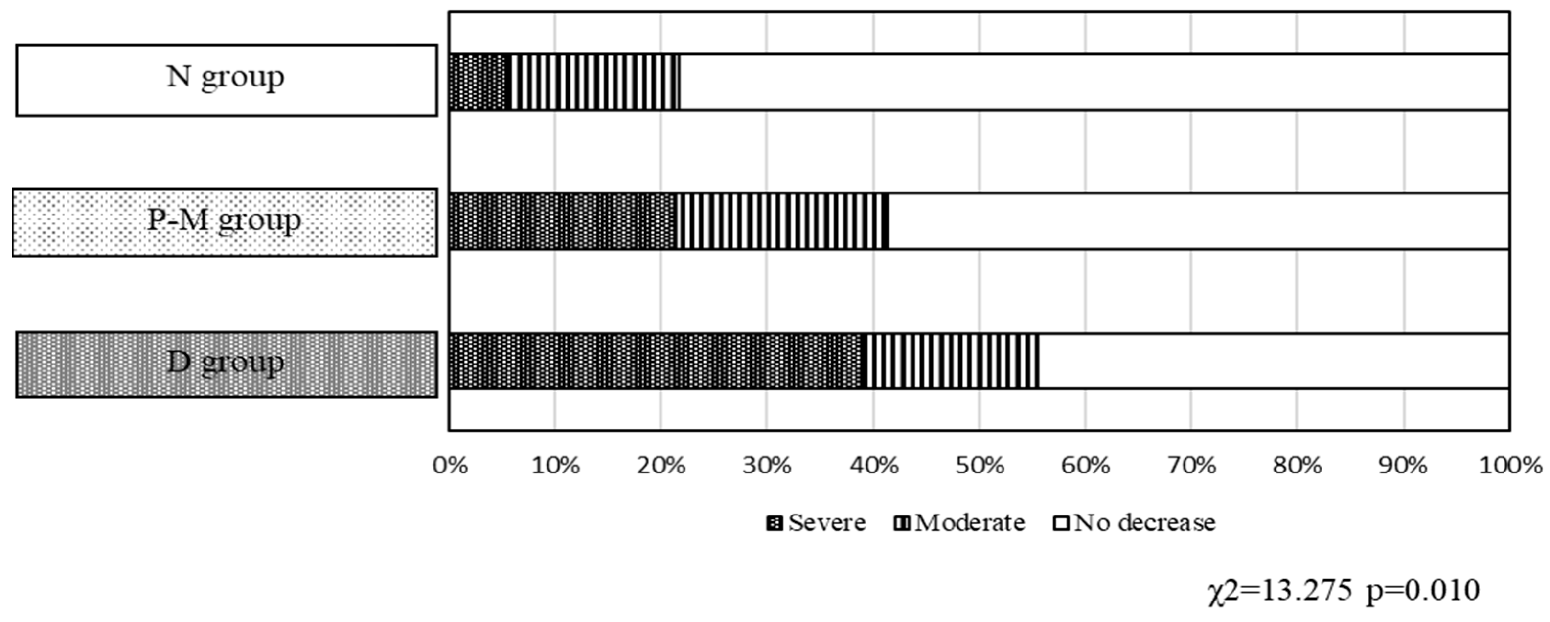 Nutrients 16 03997 g002