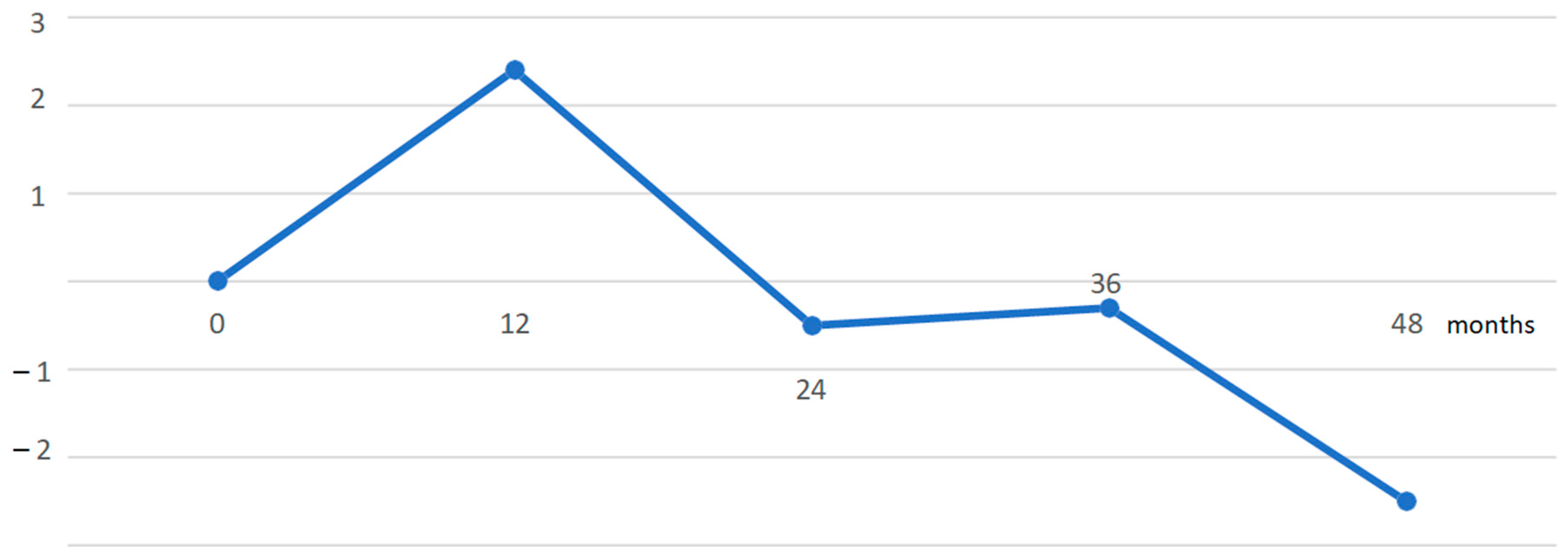 Nutrients 16 04001 g002