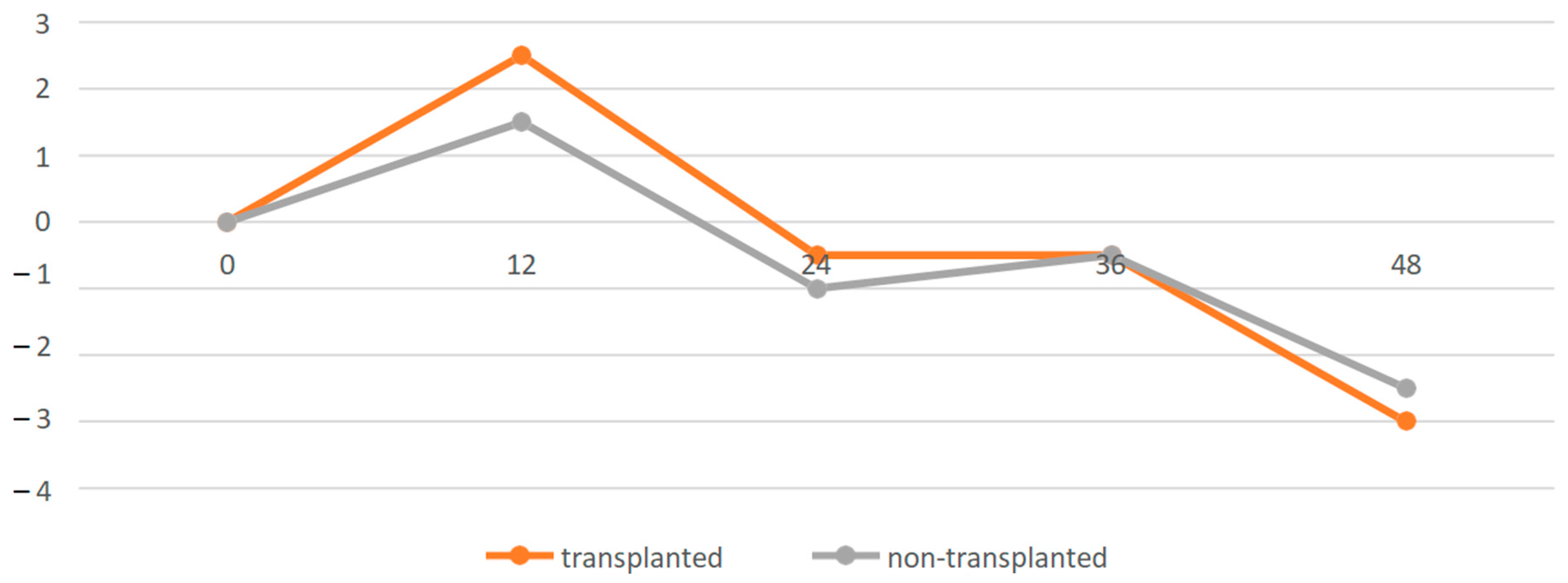 Nutrients 16 04001 g004