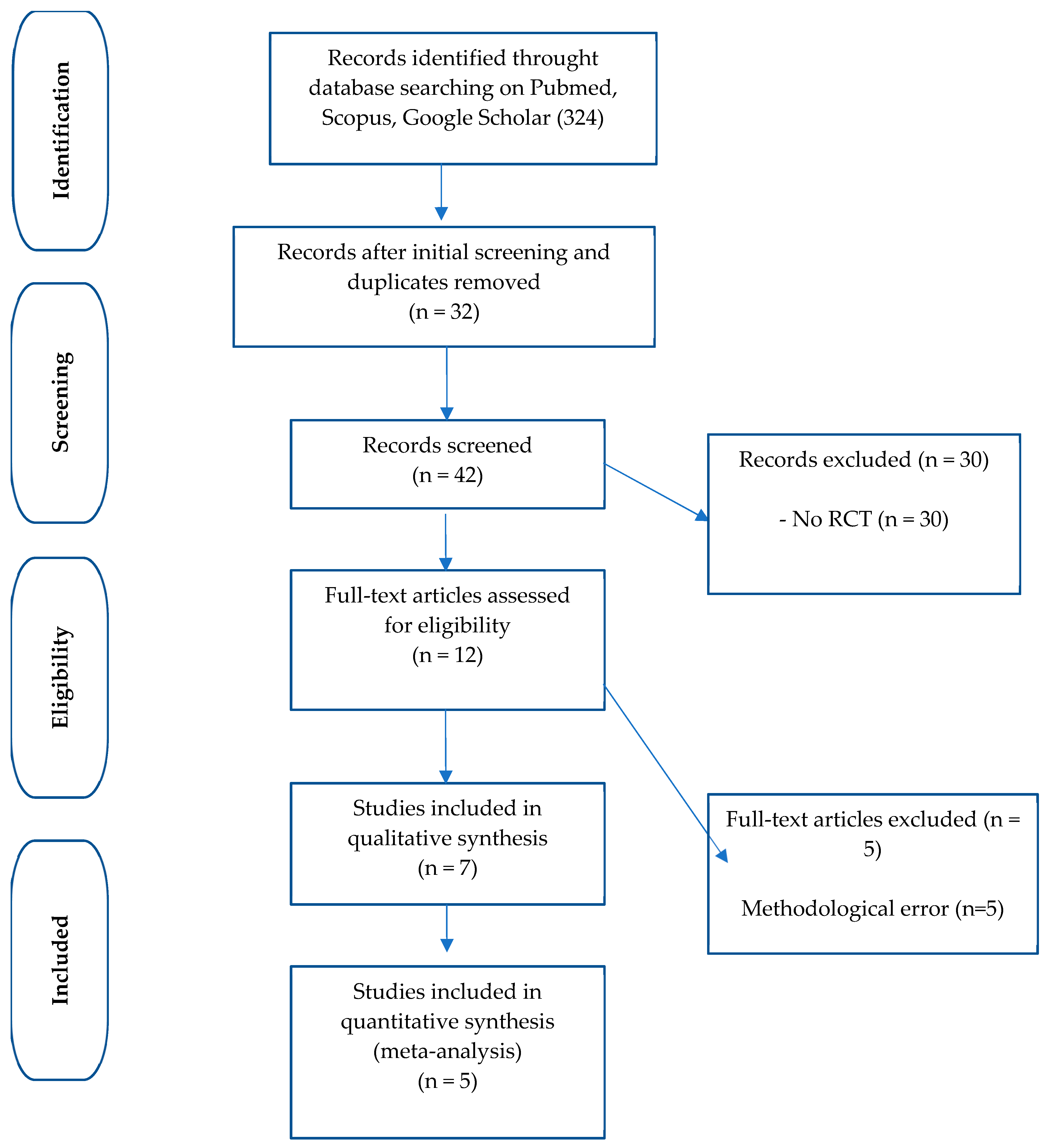 Nutrients 16 04002 g001