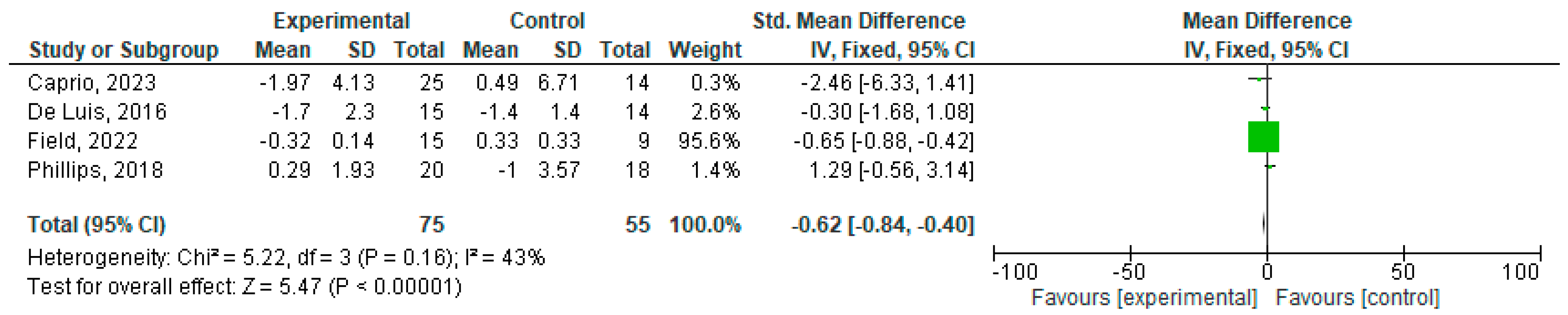 Nutrients 16 04002 g002