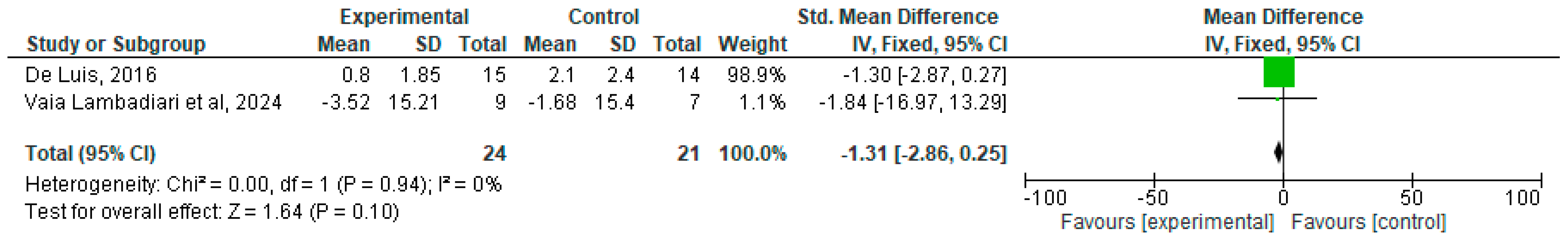 Nutrients 16 04002 g003